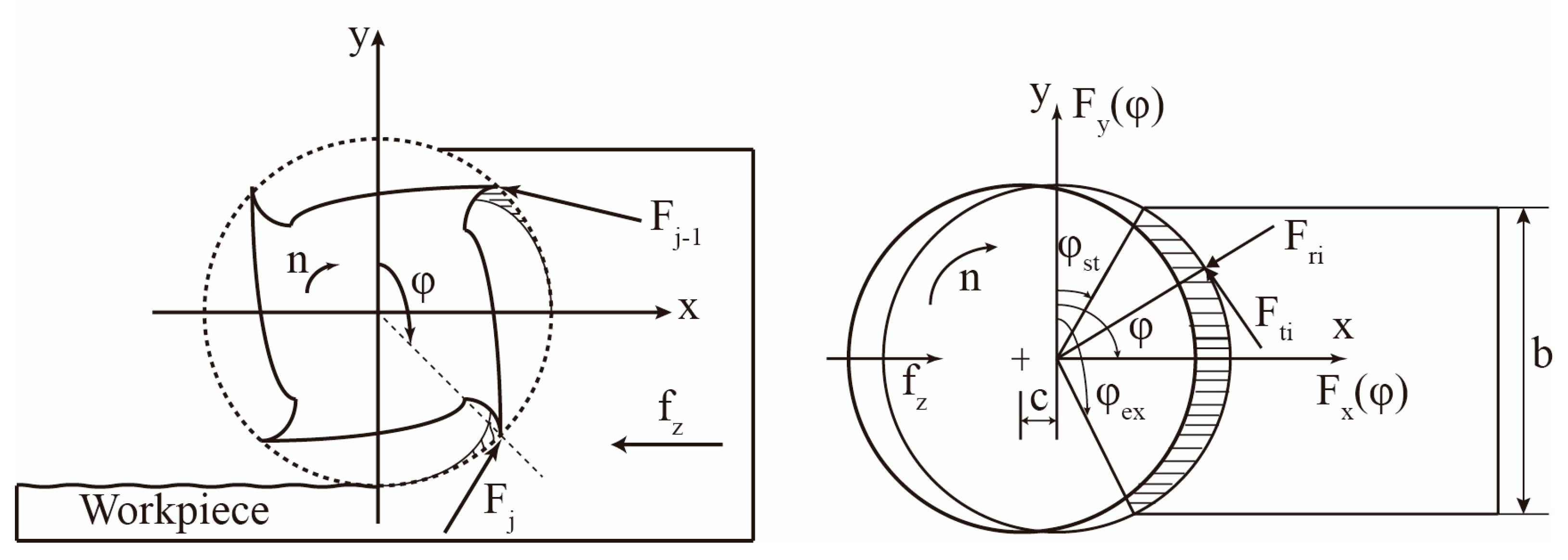 Lubricants 11 00471 g003