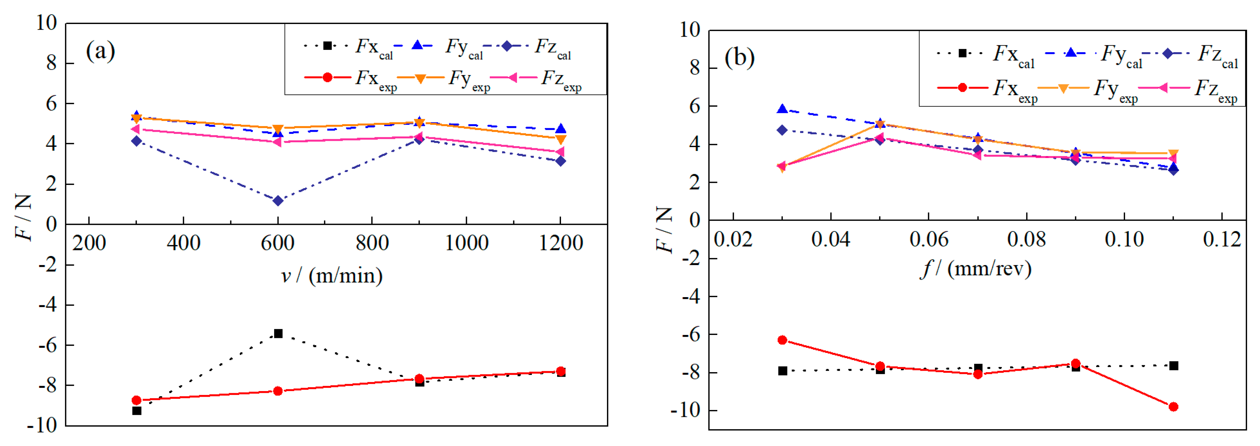 Lubricants 11 00471 g005