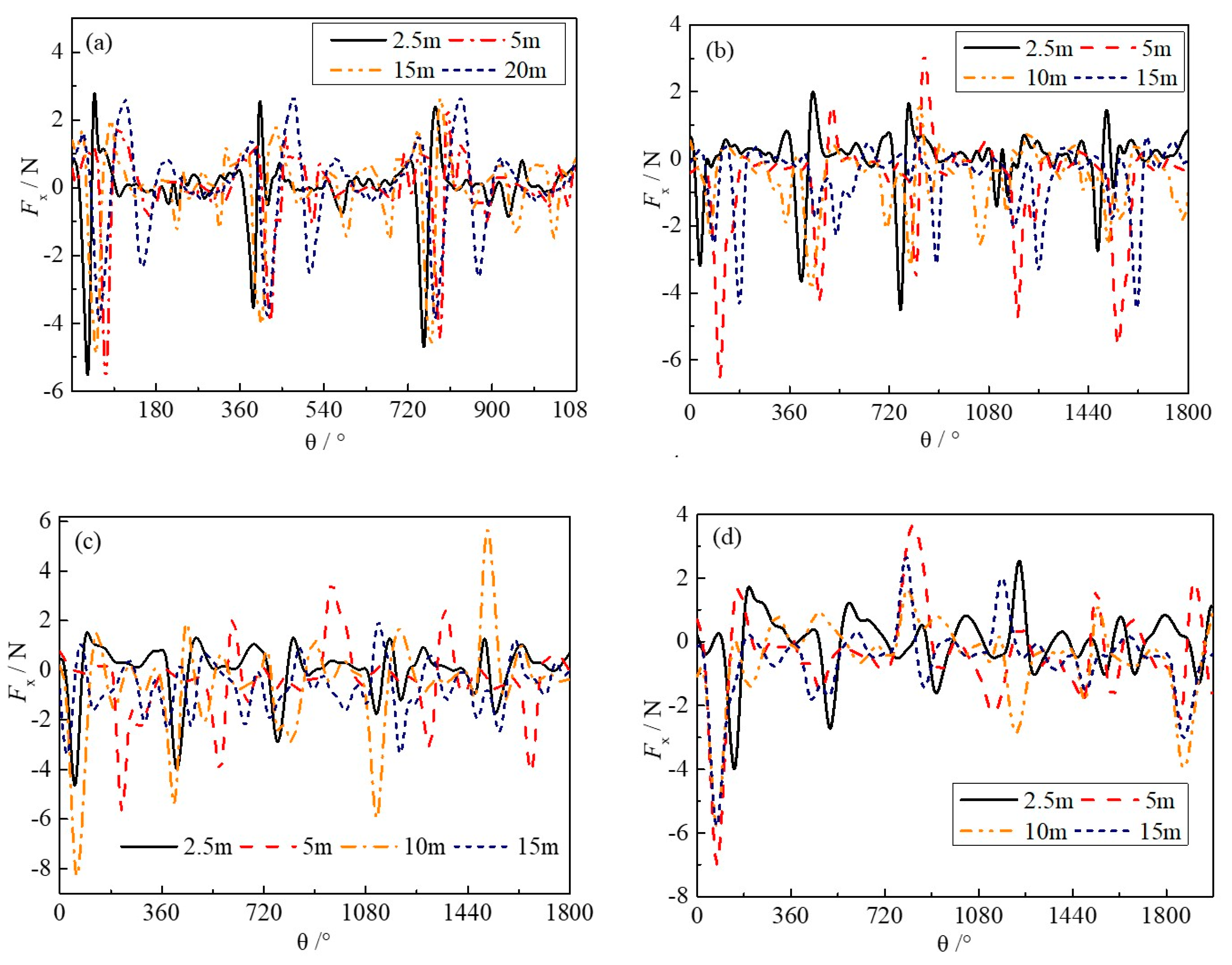 Lubricants 11 00471 g010