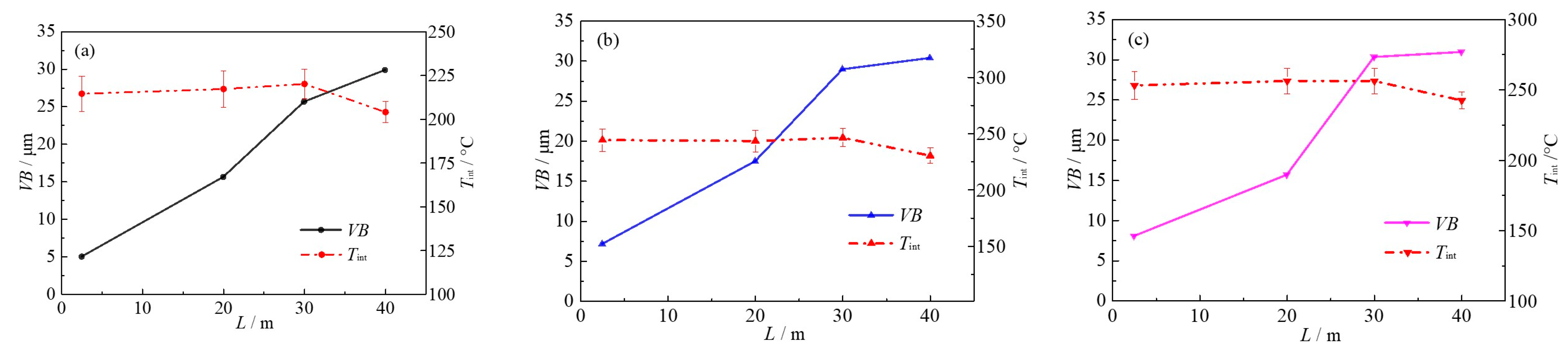 Lubricants 11 00471 g017