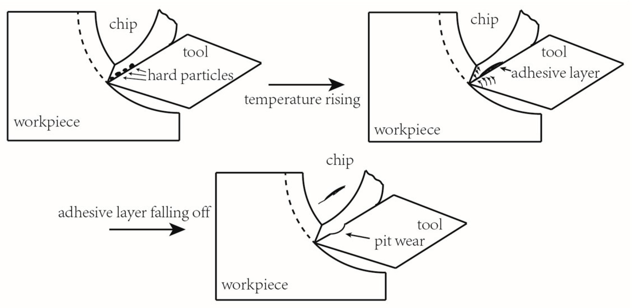 Lubricants 11 00471 g019