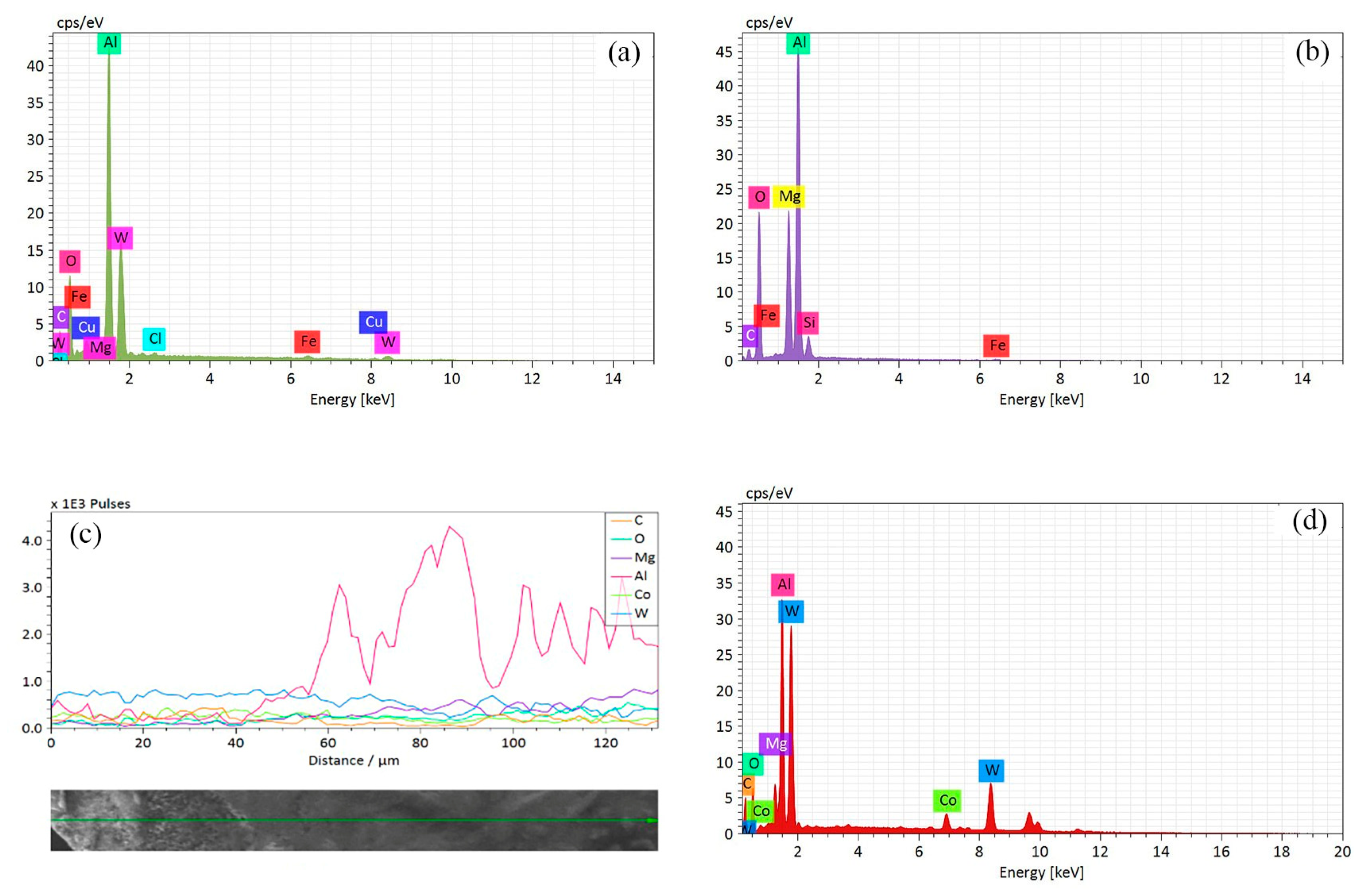 Lubricants 11 00471 g021