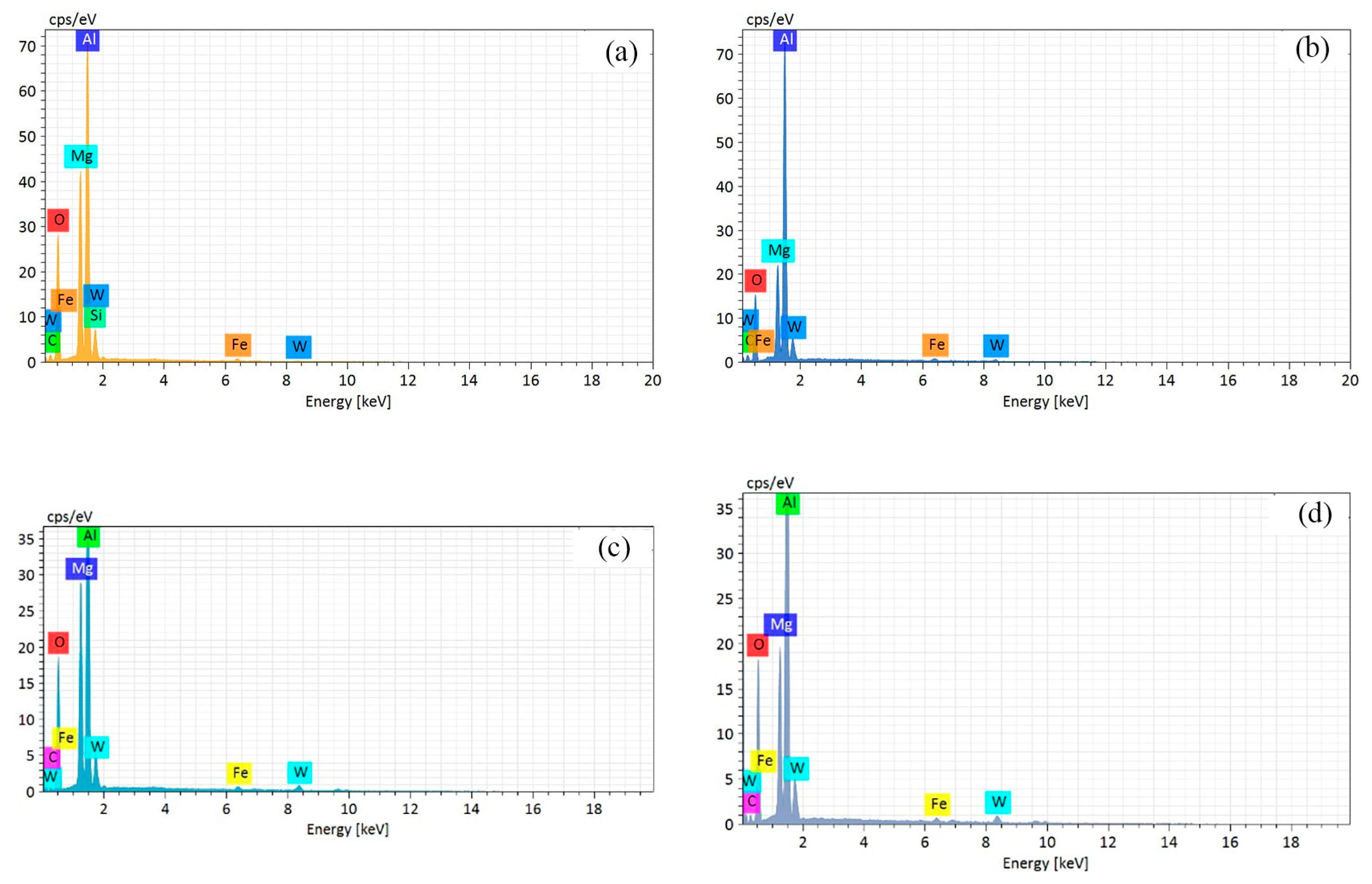 Lubricants 11 00471 g023