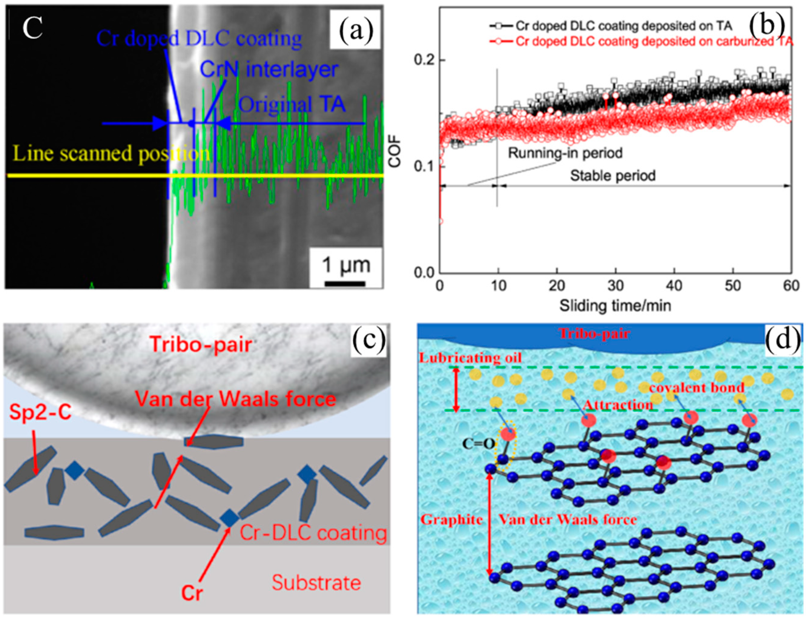 Lubricants 11 00473 g010
