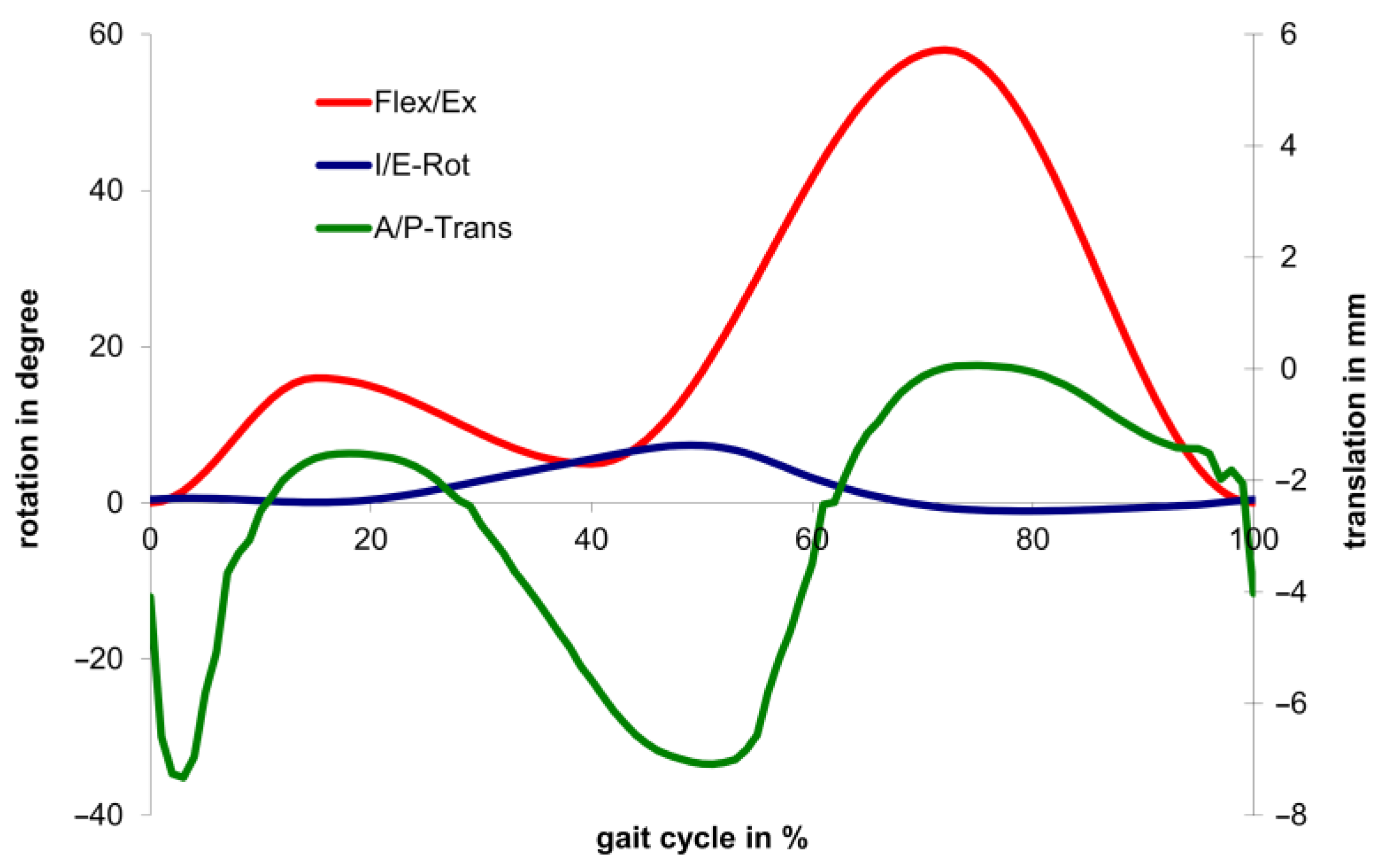 Lubricants 11 00474 g002