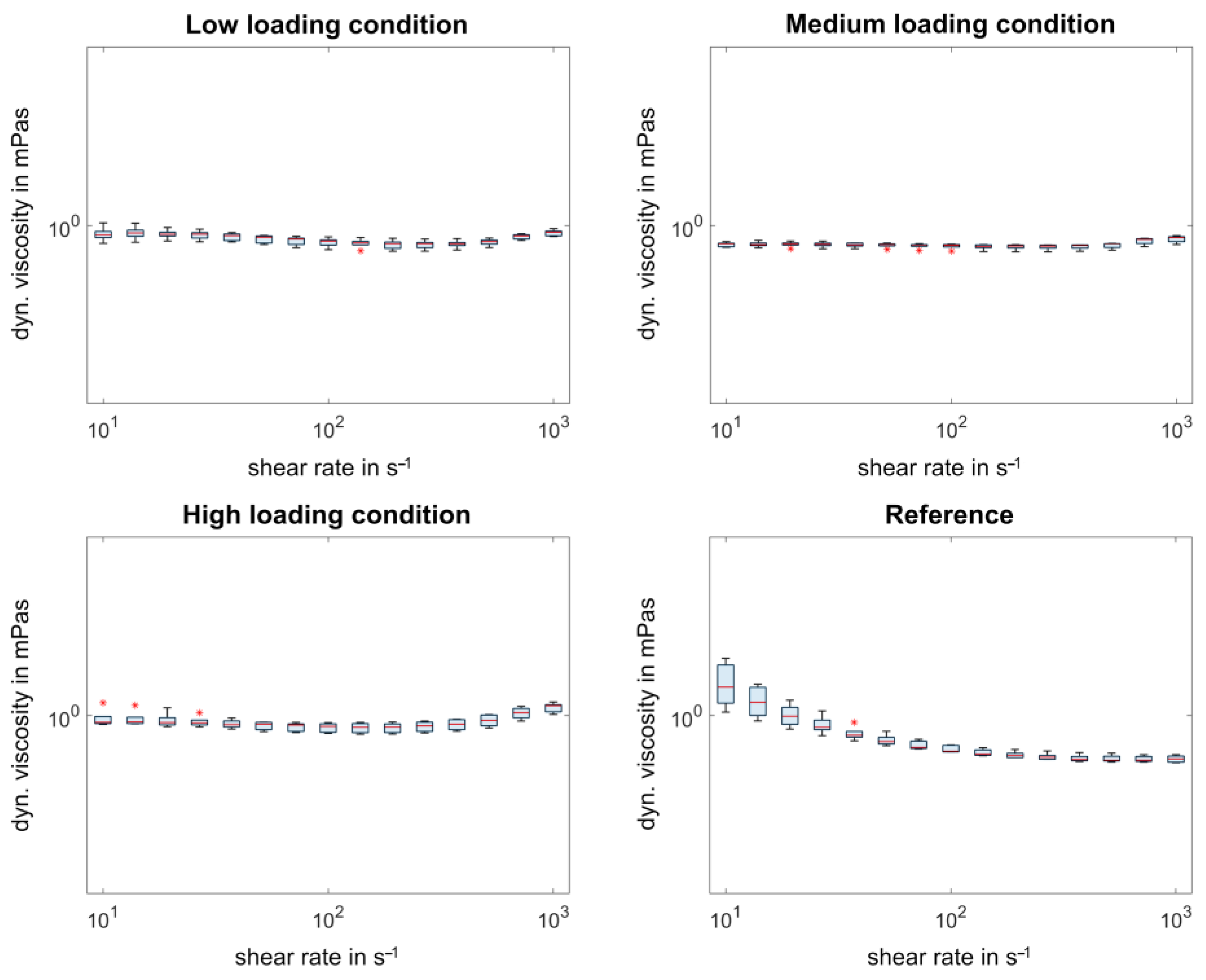 Lubricants 11 00474 g006