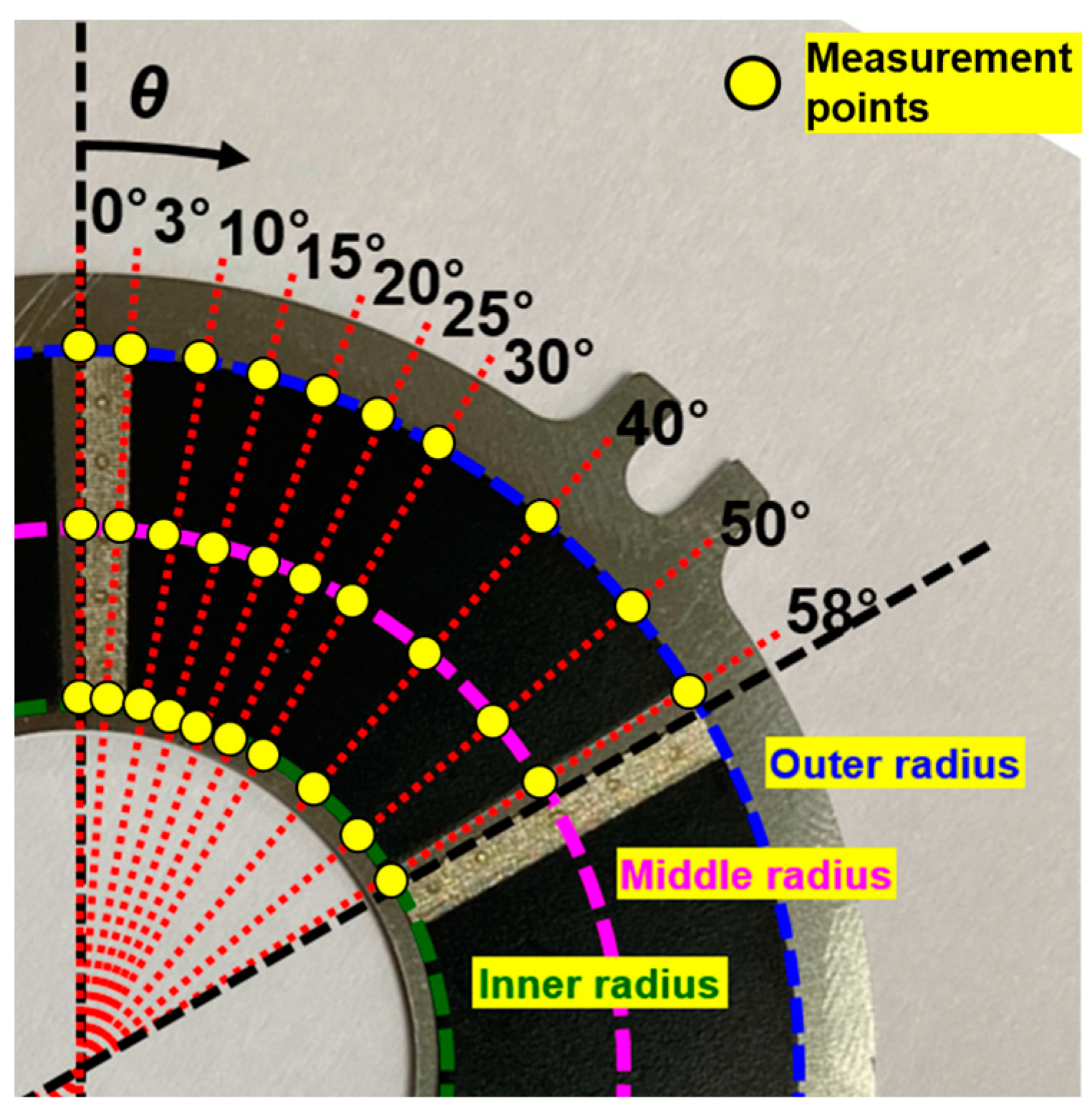 Lubricants 11 00480 g002