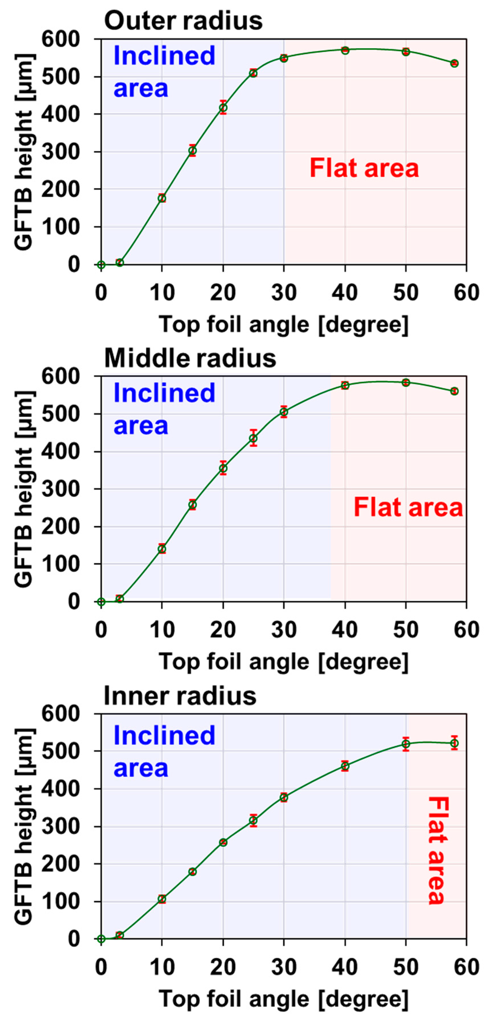Lubricants 11 00480 g003