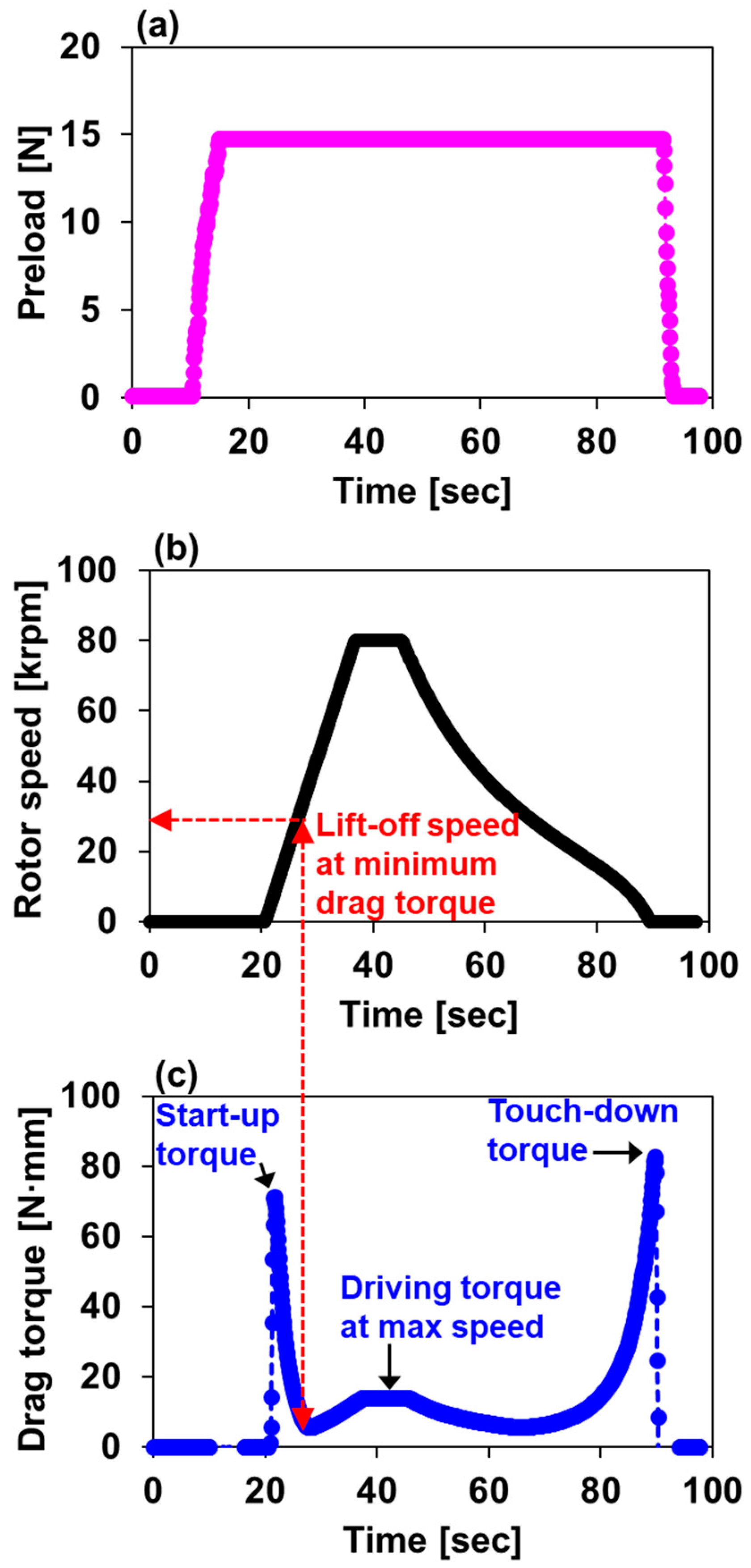 Lubricants 11 00480 g006