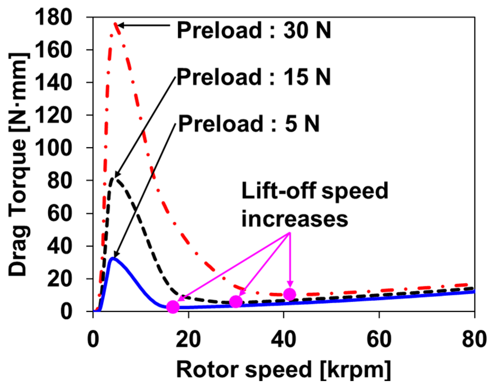 Lubricants 11 00480 g007