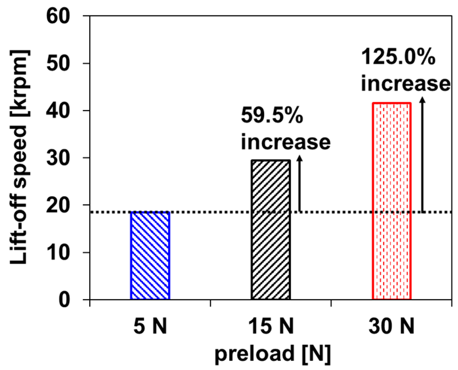Lubricants 11 00480 g008