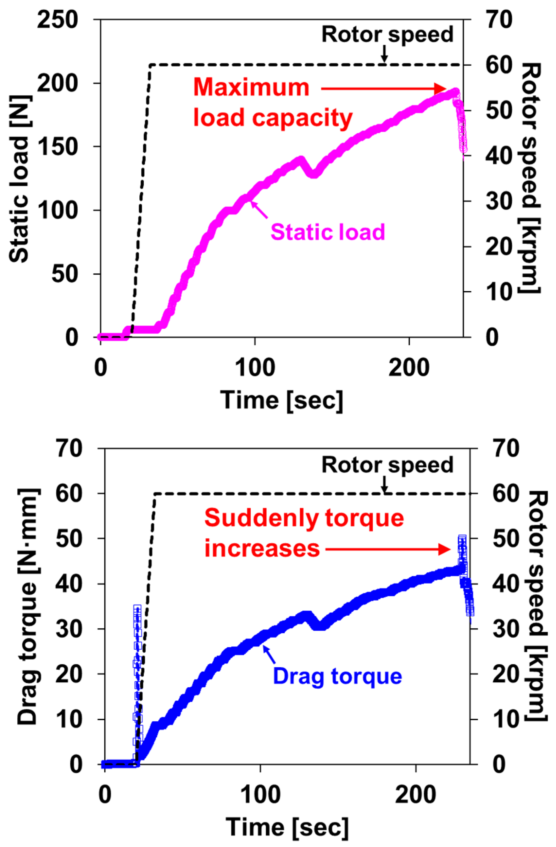 Lubricants 11 00480 g009