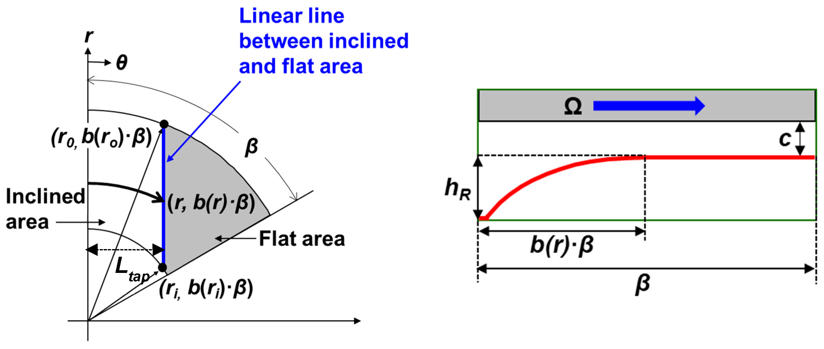 Lubricants 11 00480 g010