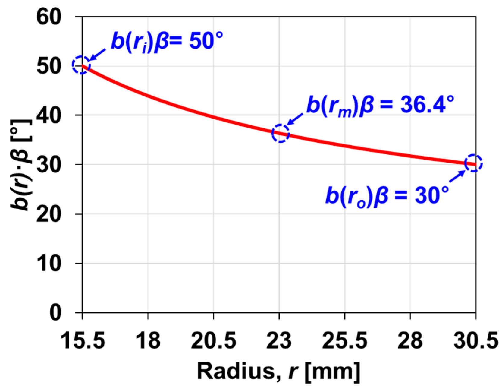 Lubricants 11 00480 g011