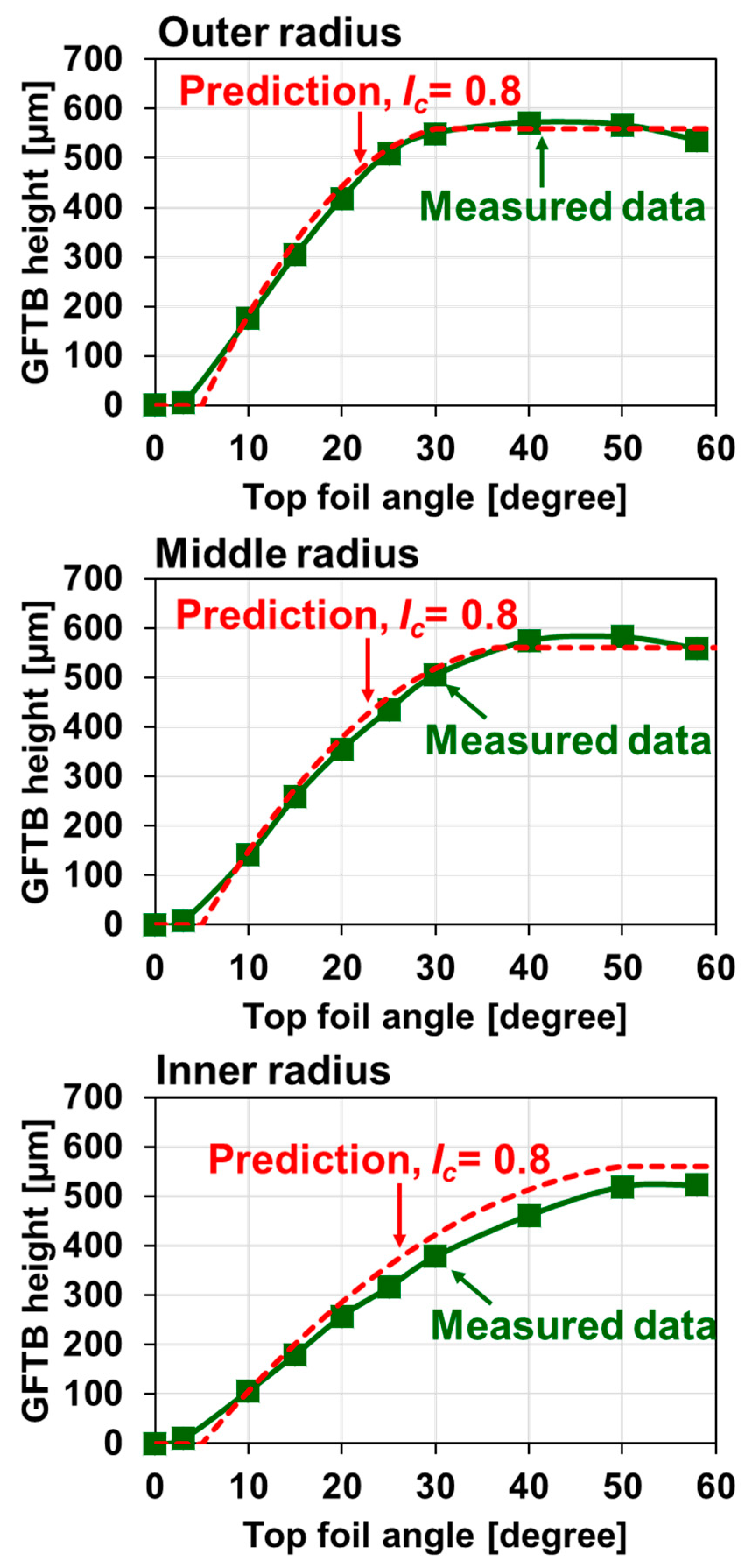 Lubricants 11 00480 g012