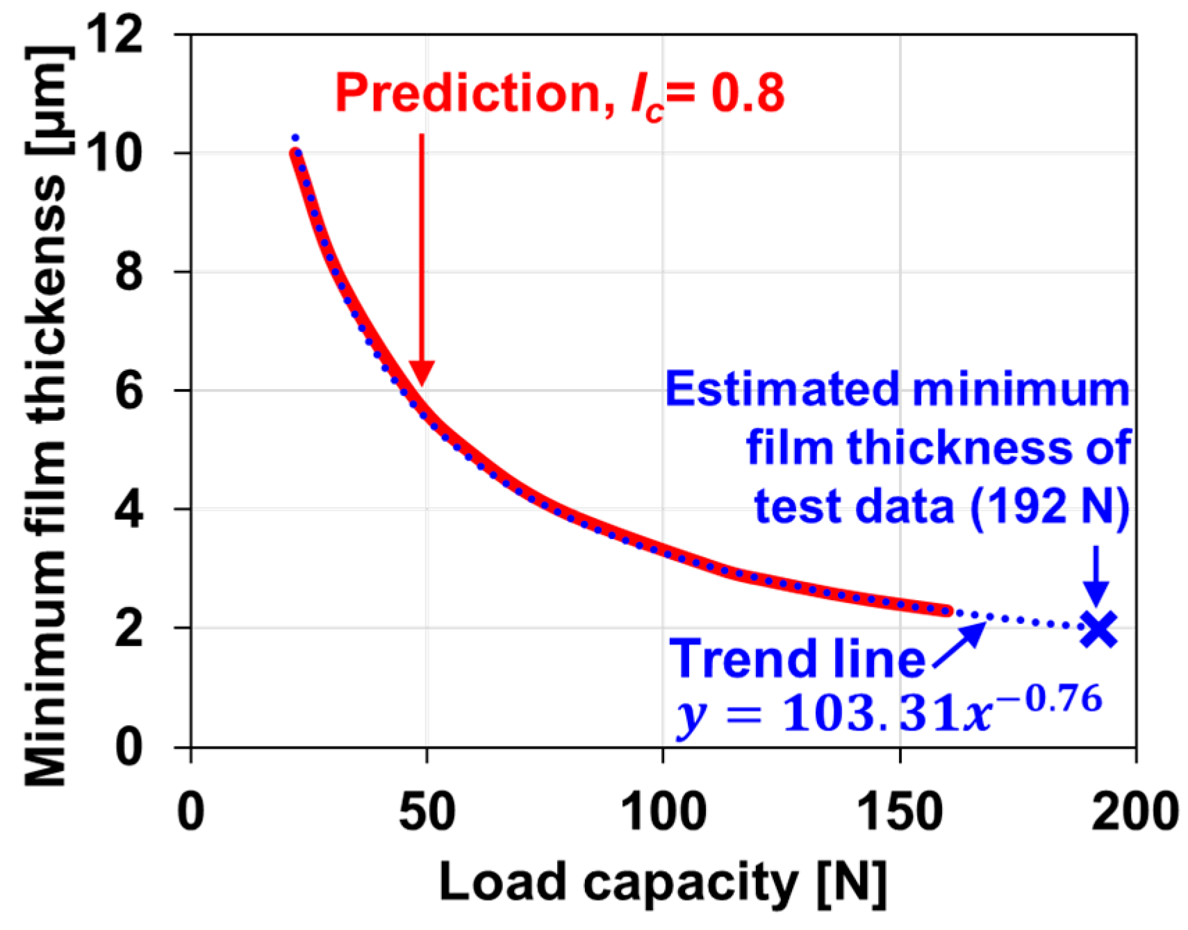 Lubricants 11 00480 g014