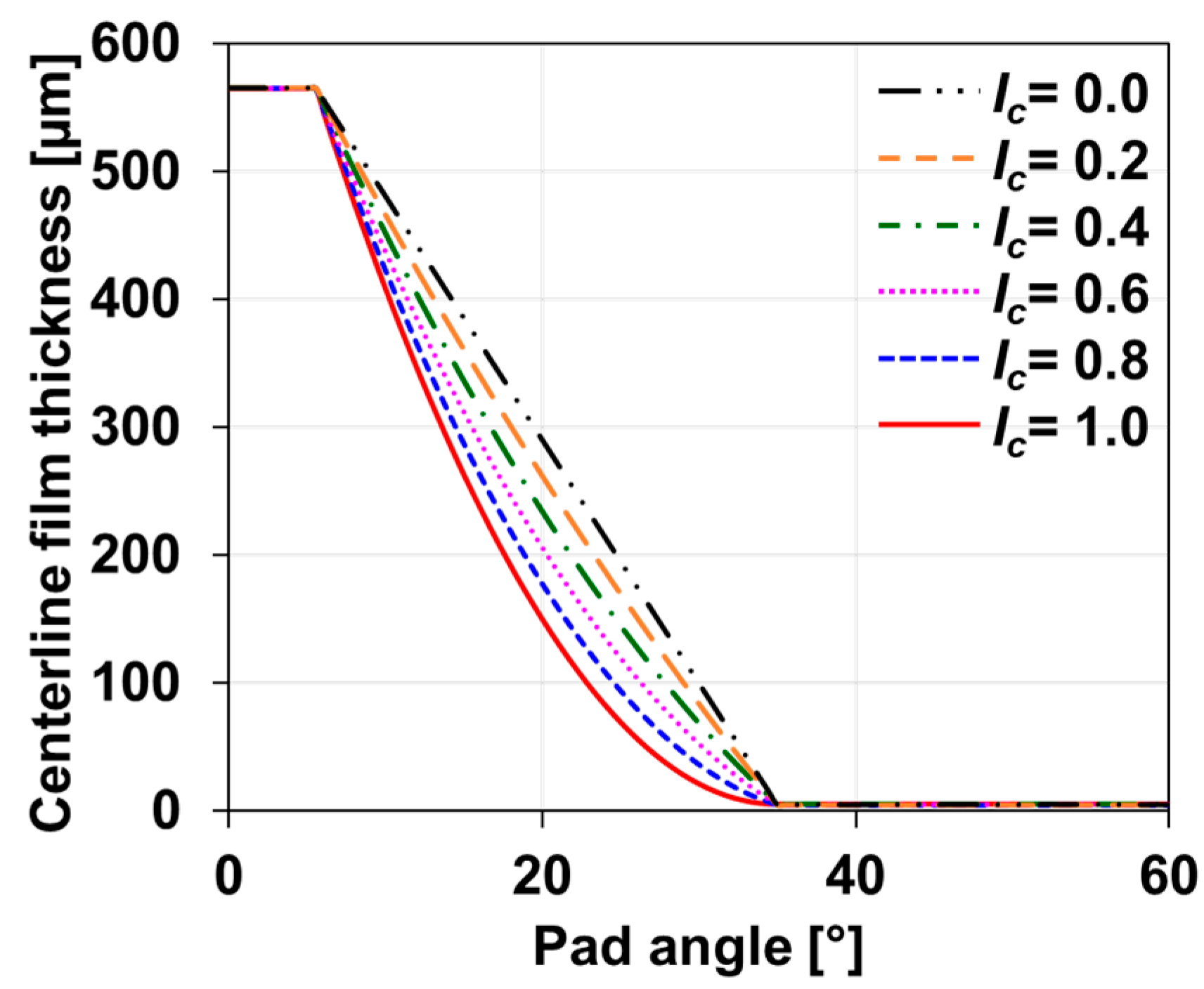 Lubricants 11 00480 g015