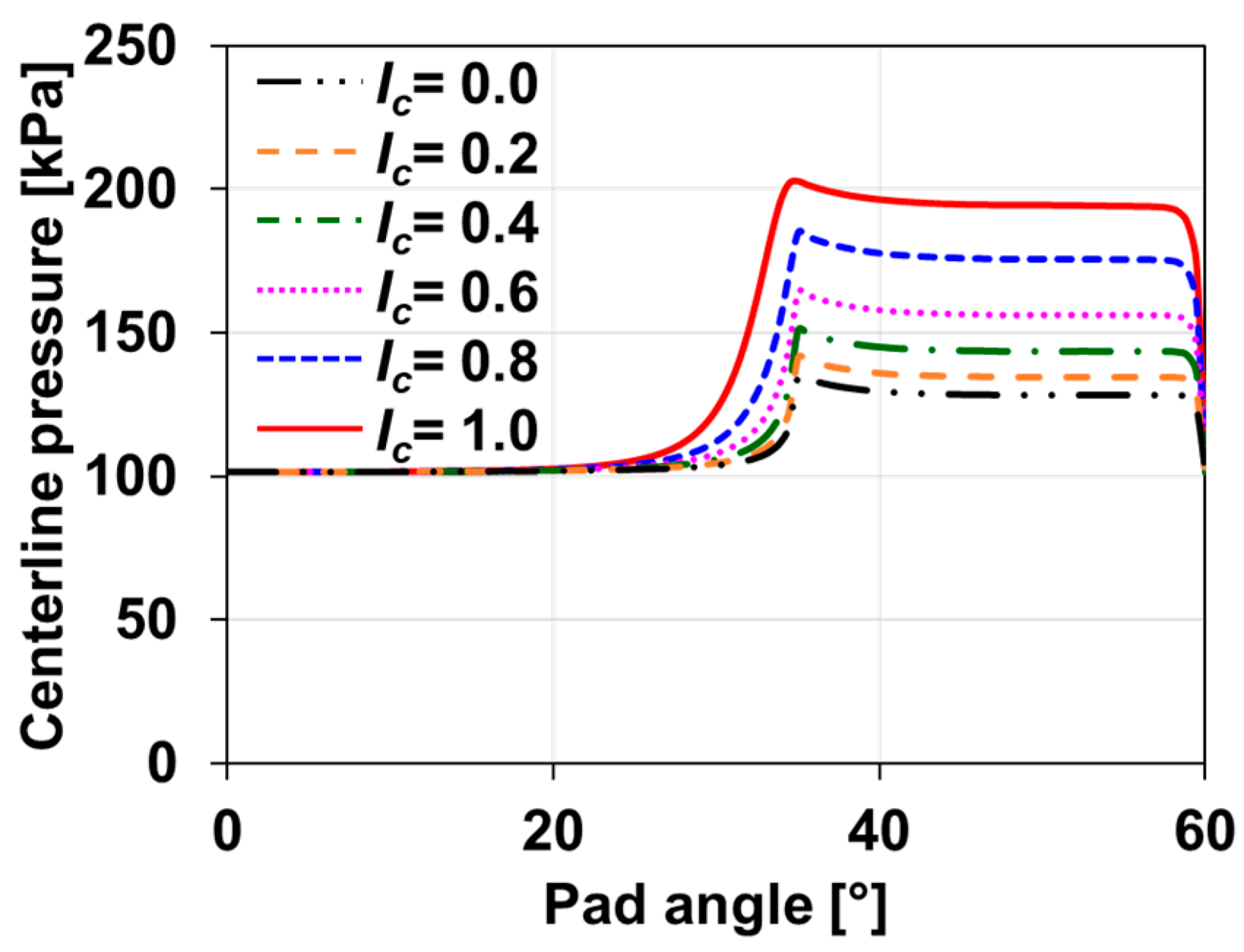 Lubricants 11 00480 g016