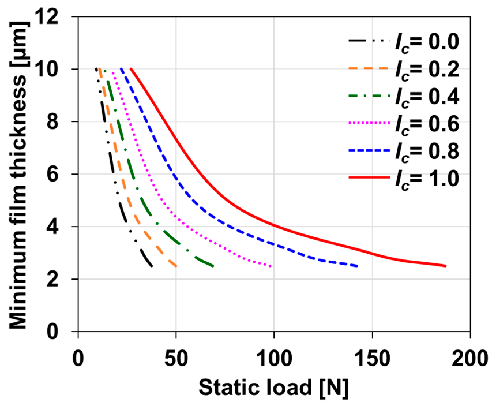 Lubricants 11 00480 g017