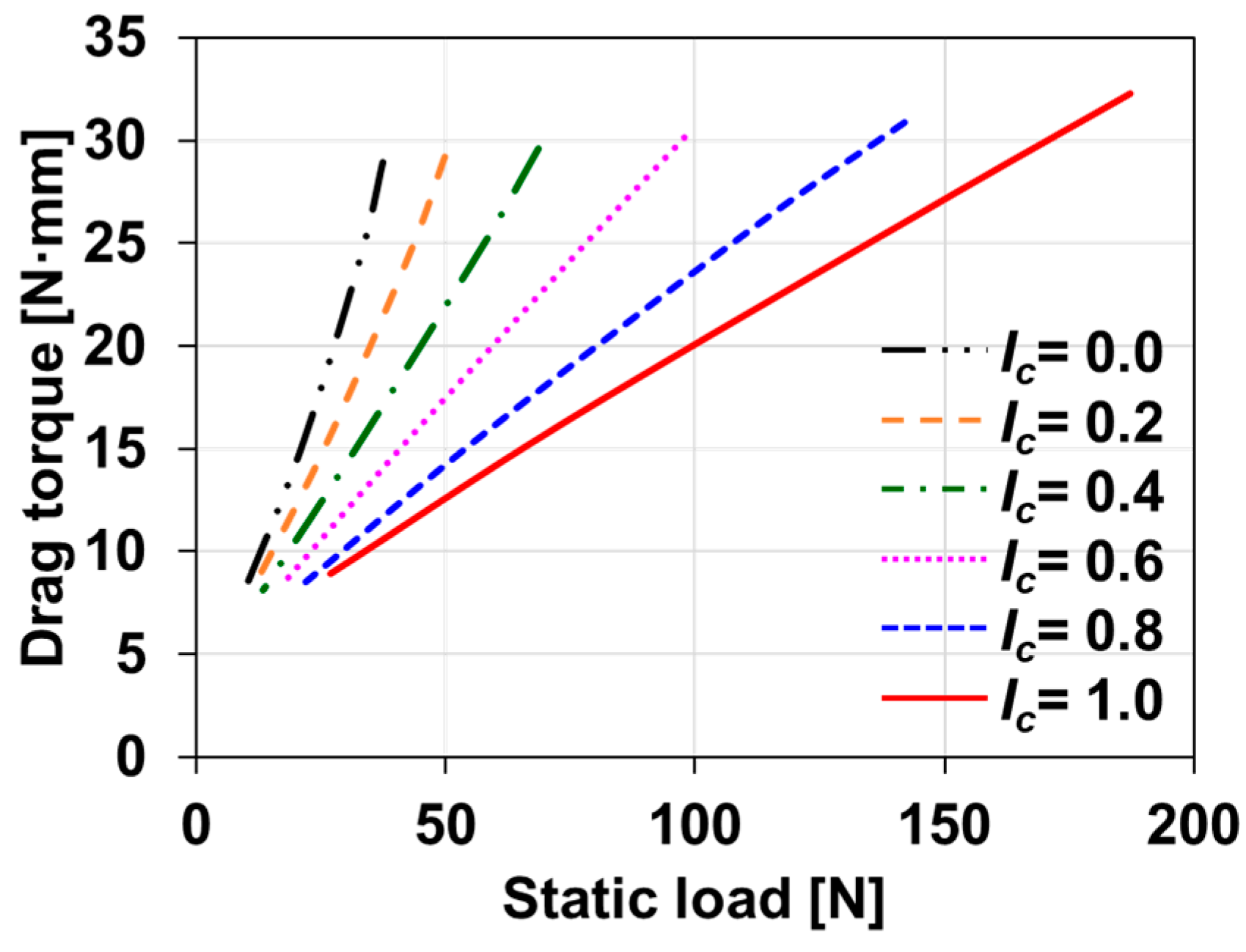 Lubricants 11 00480 g018