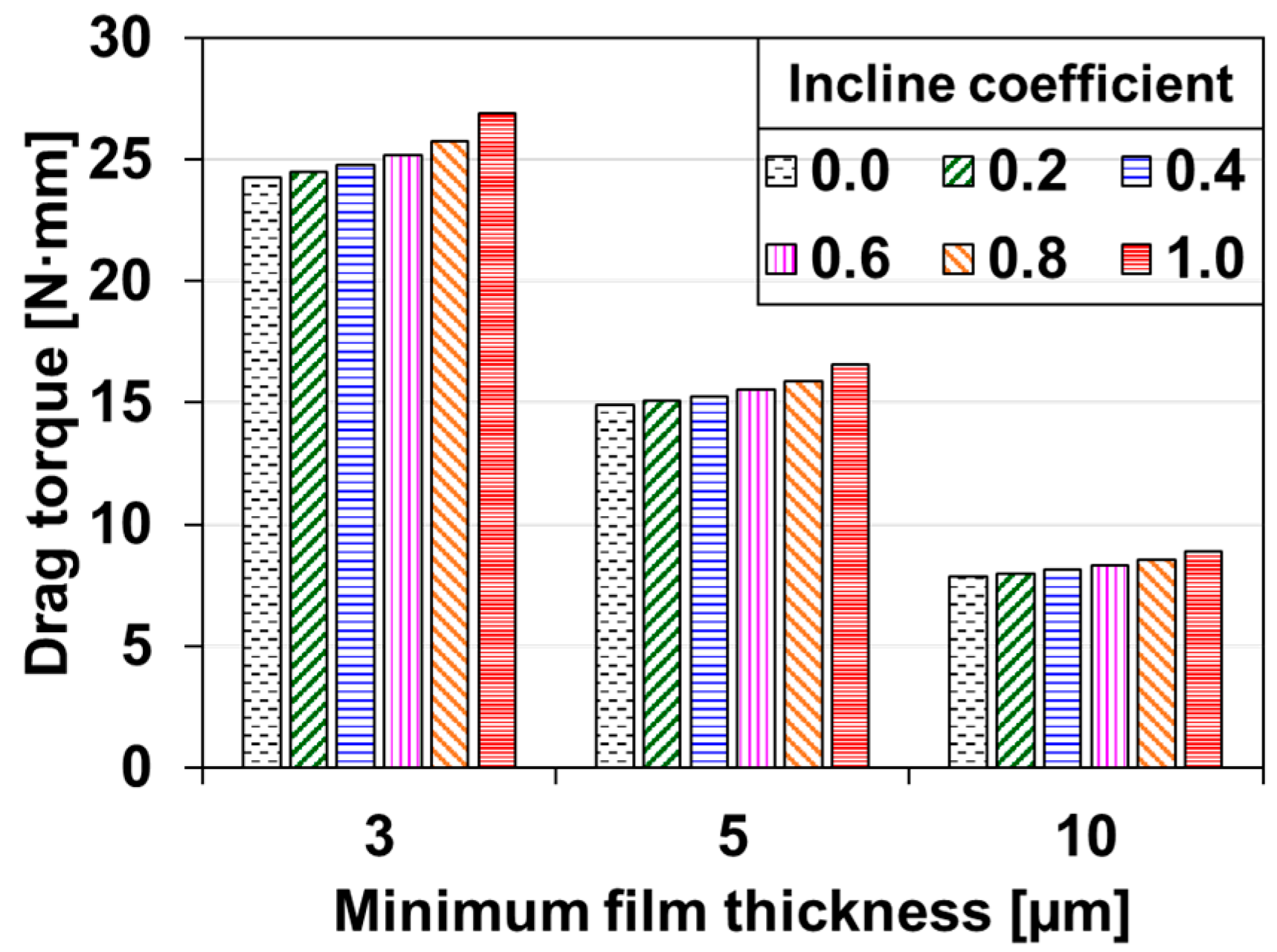 Lubricants 11 00480 g019b