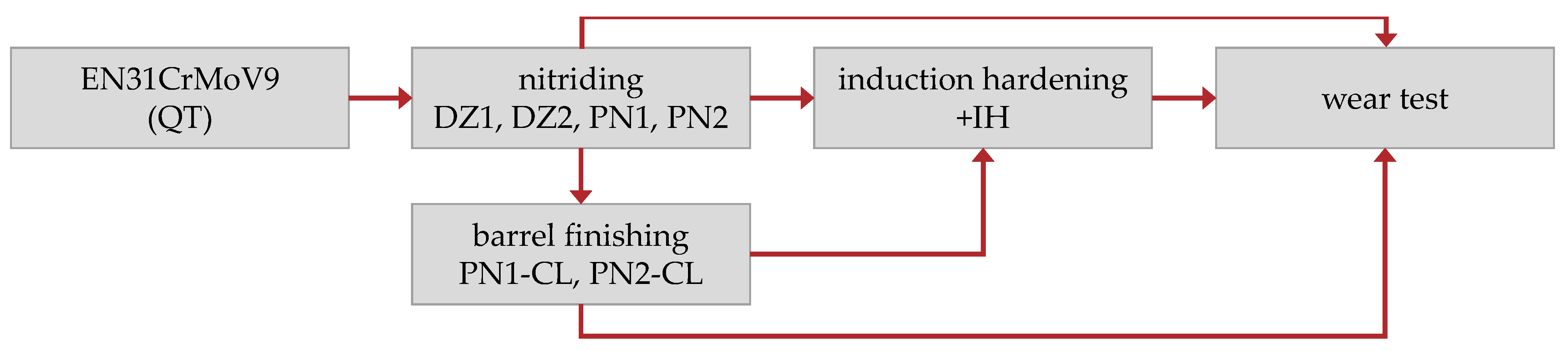 Lubricants 11 00481 g003