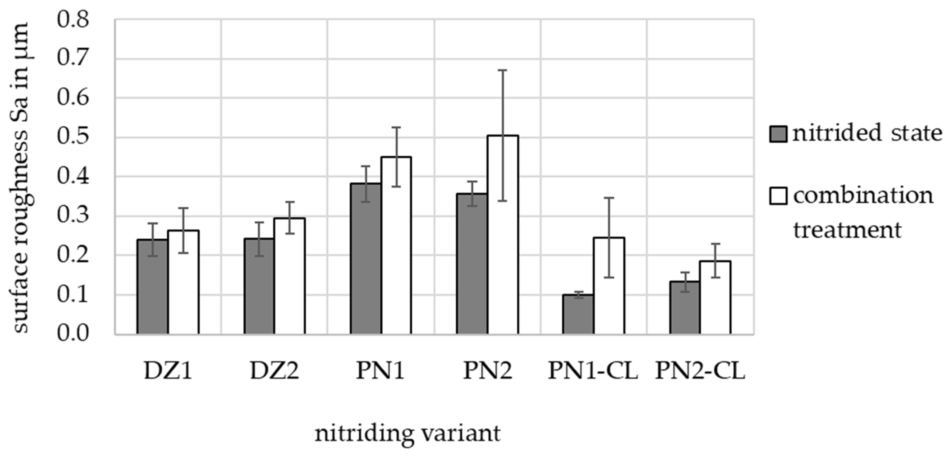 Lubricants 11 00481 g005