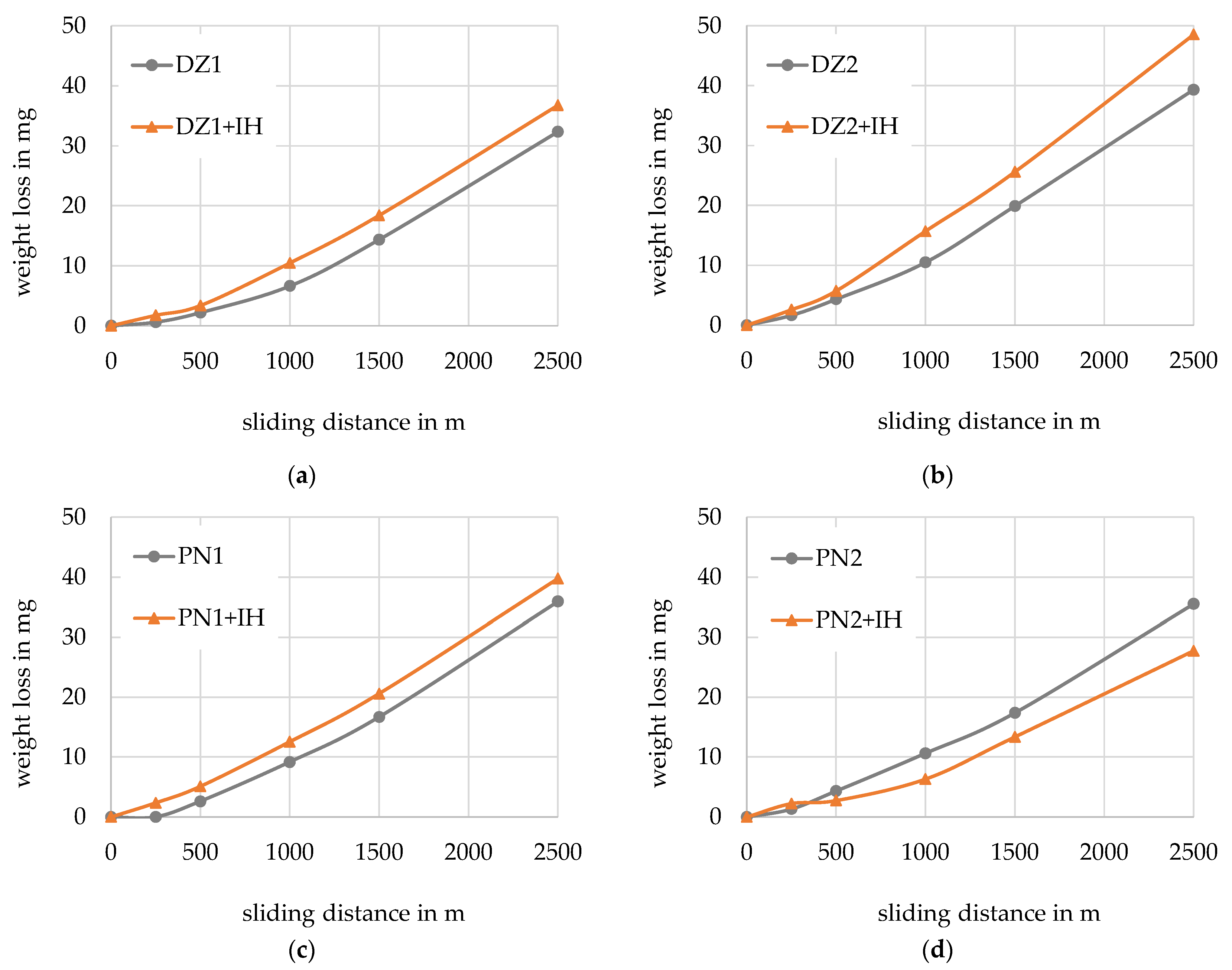 Lubricants 11 00481 g007a