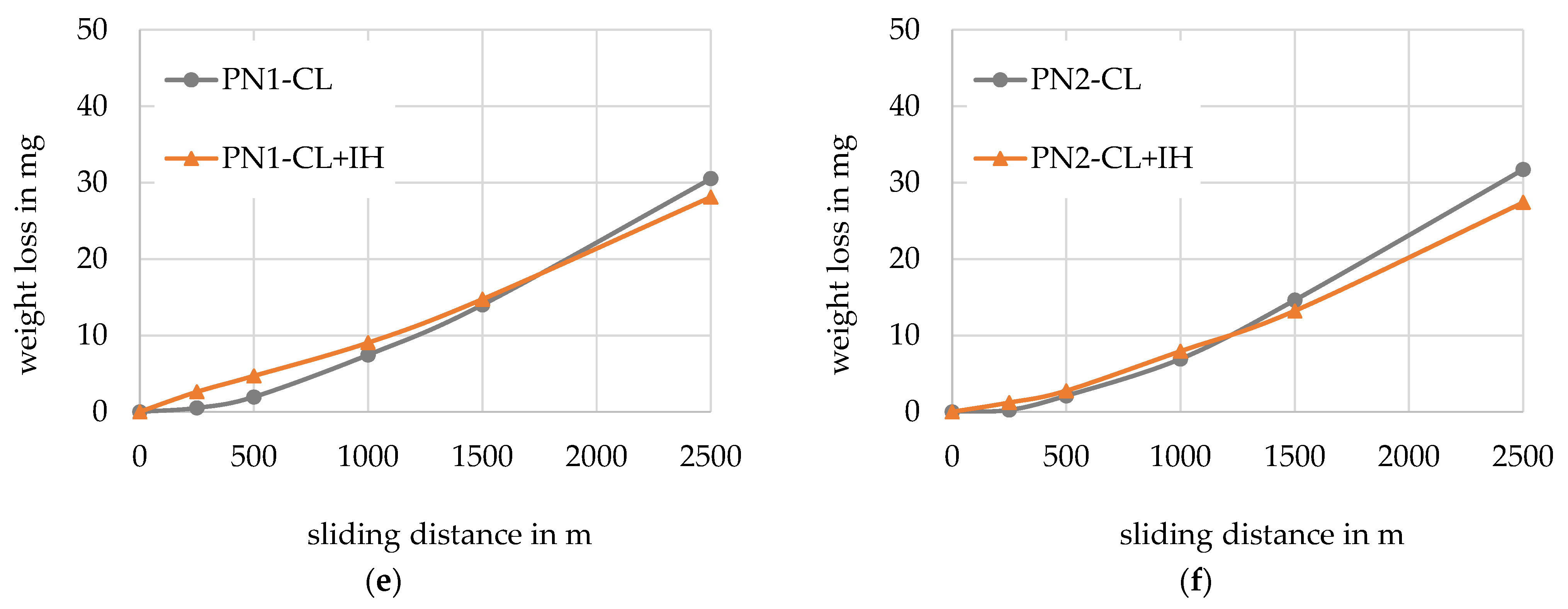 Lubricants 11 00481 g007b