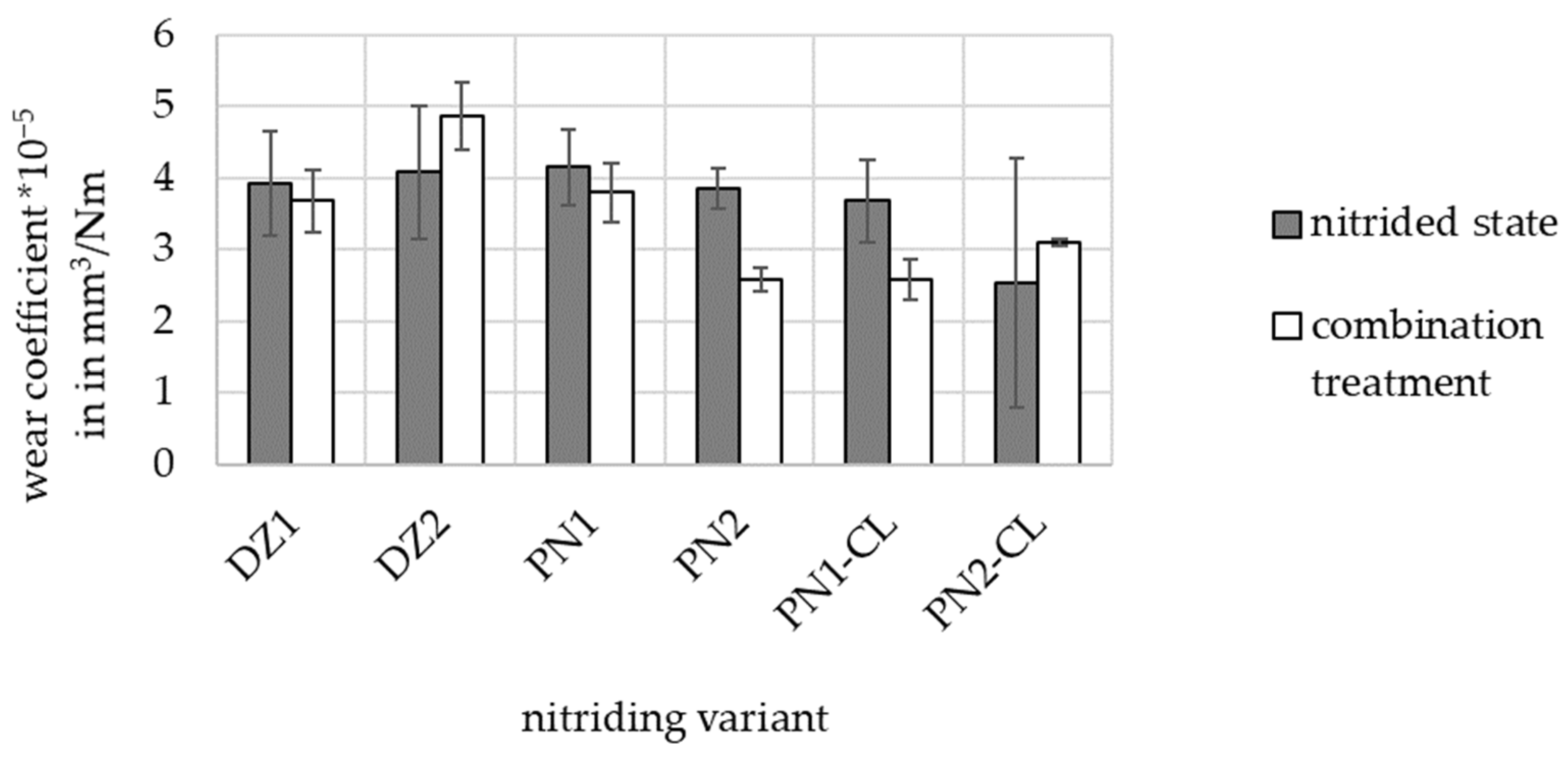 Lubricants 11 00481 g009