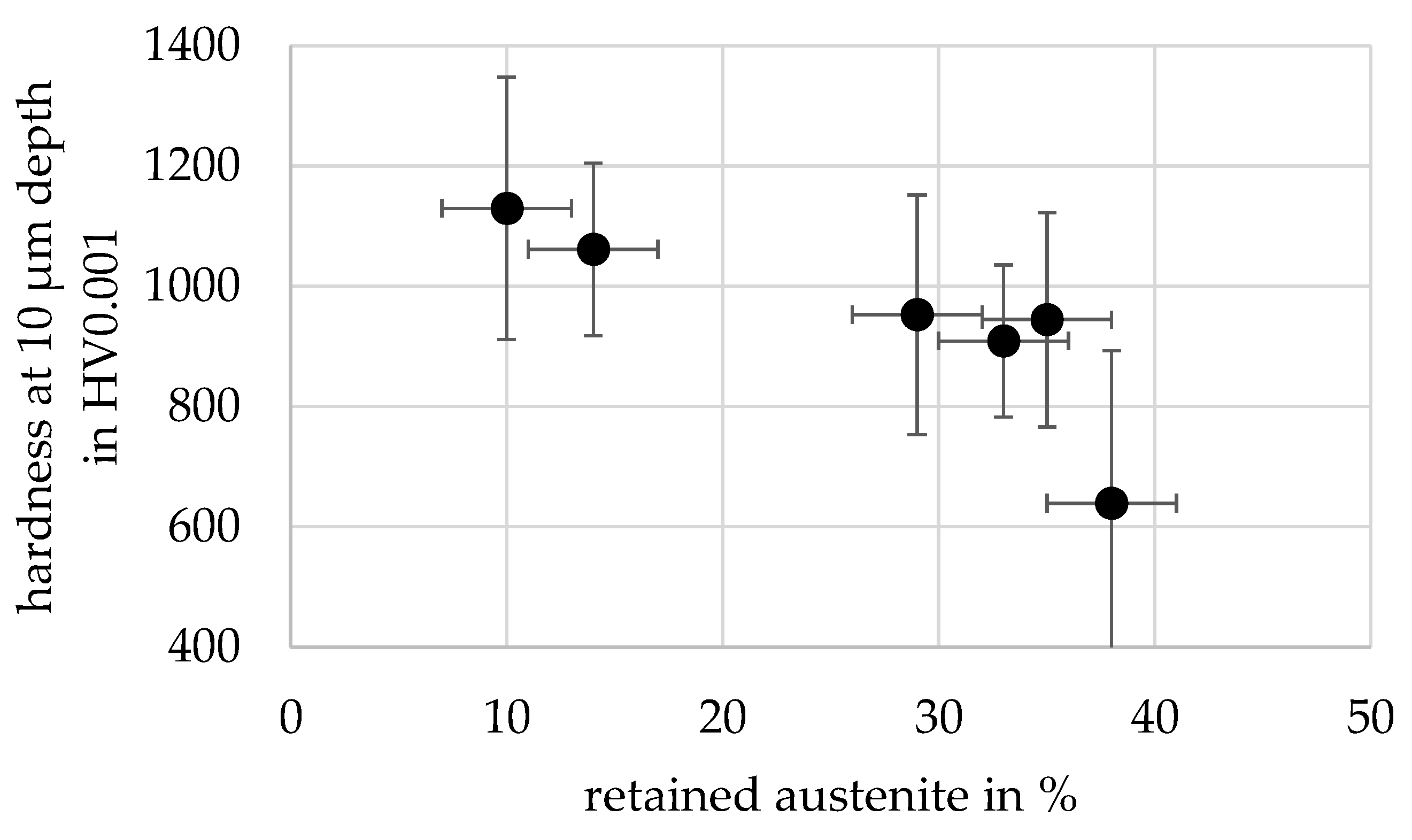 Lubricants 11 00481 g011