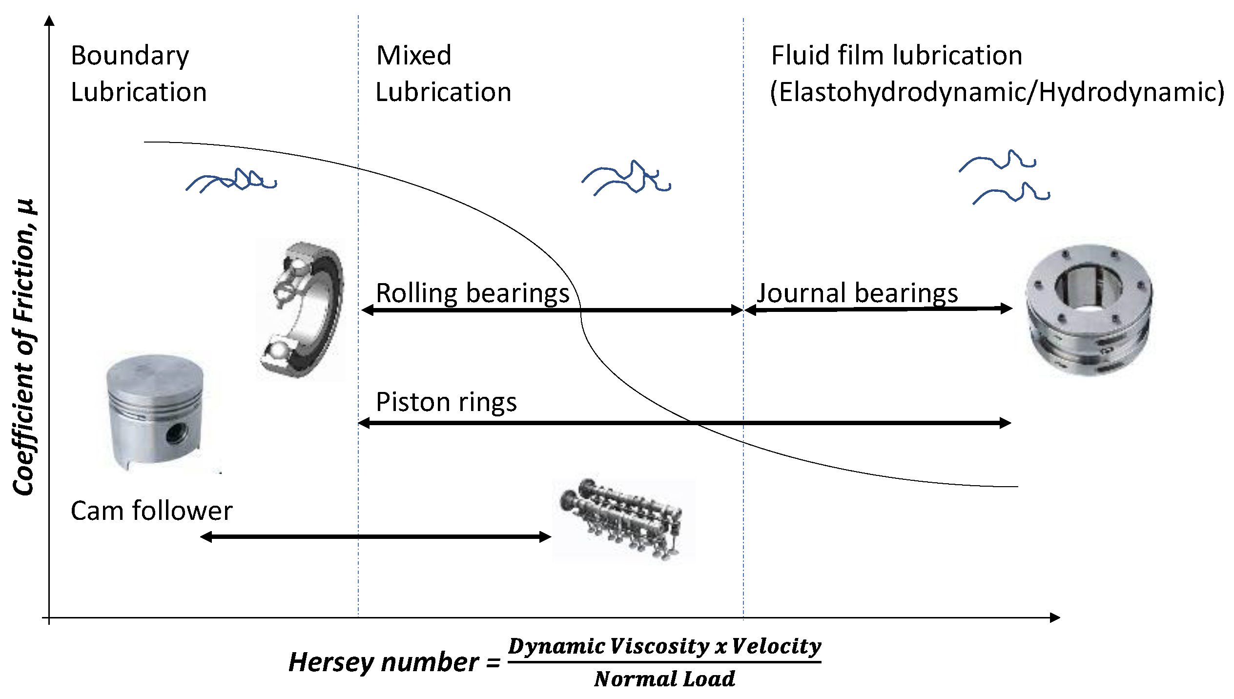 Lubricants 11 00487 g002