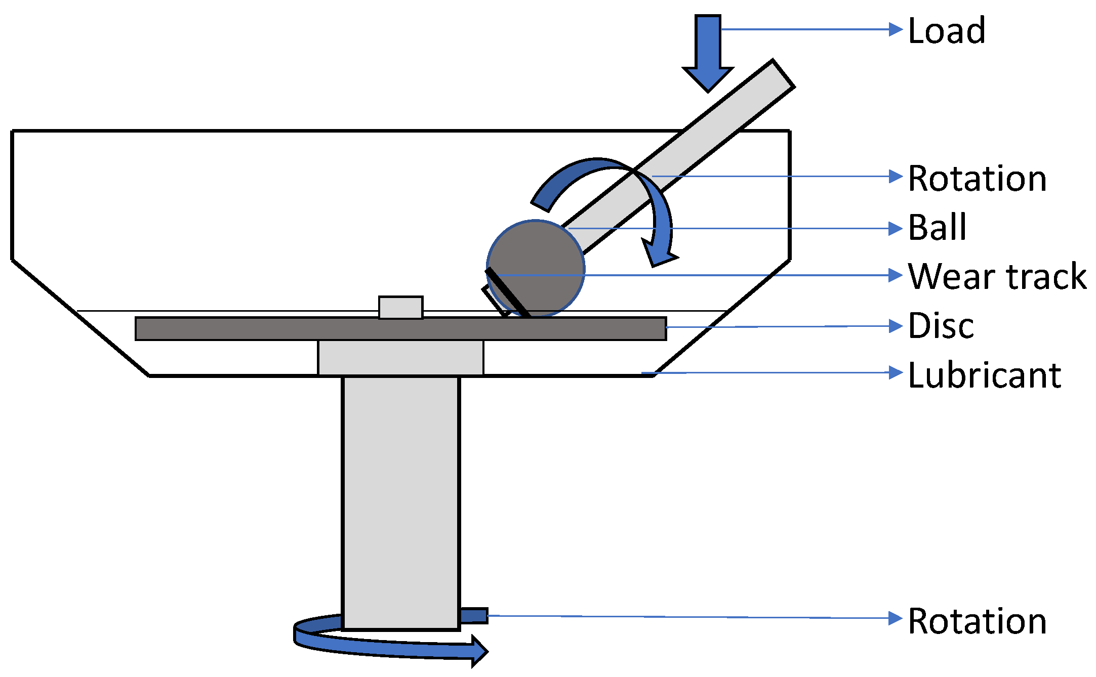Lubricants 11 00487 g003