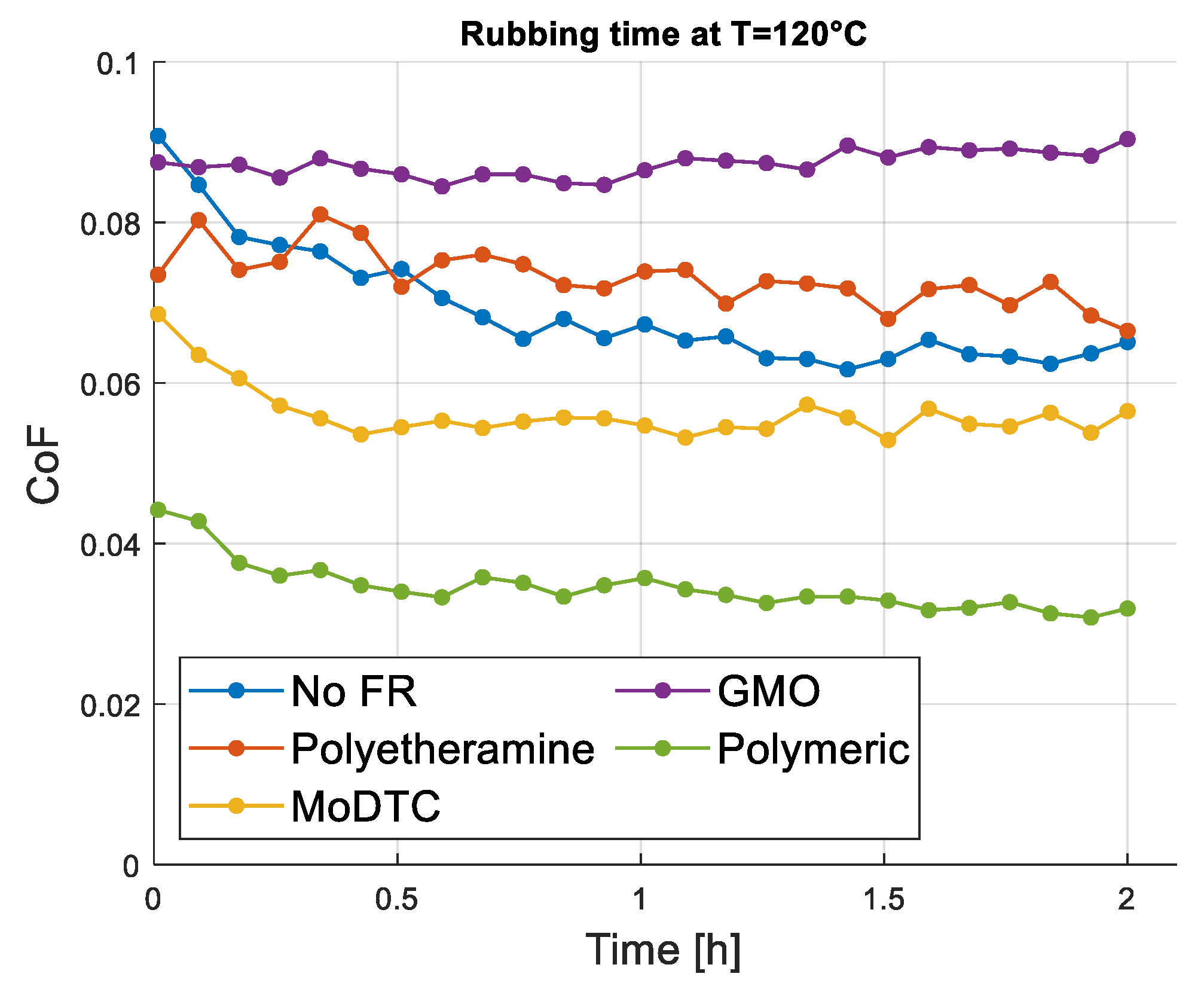 Lubricants 11 00487 g015