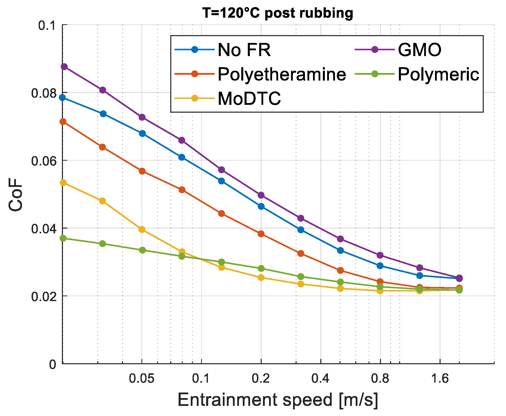 Lubricants 11 00487 g016