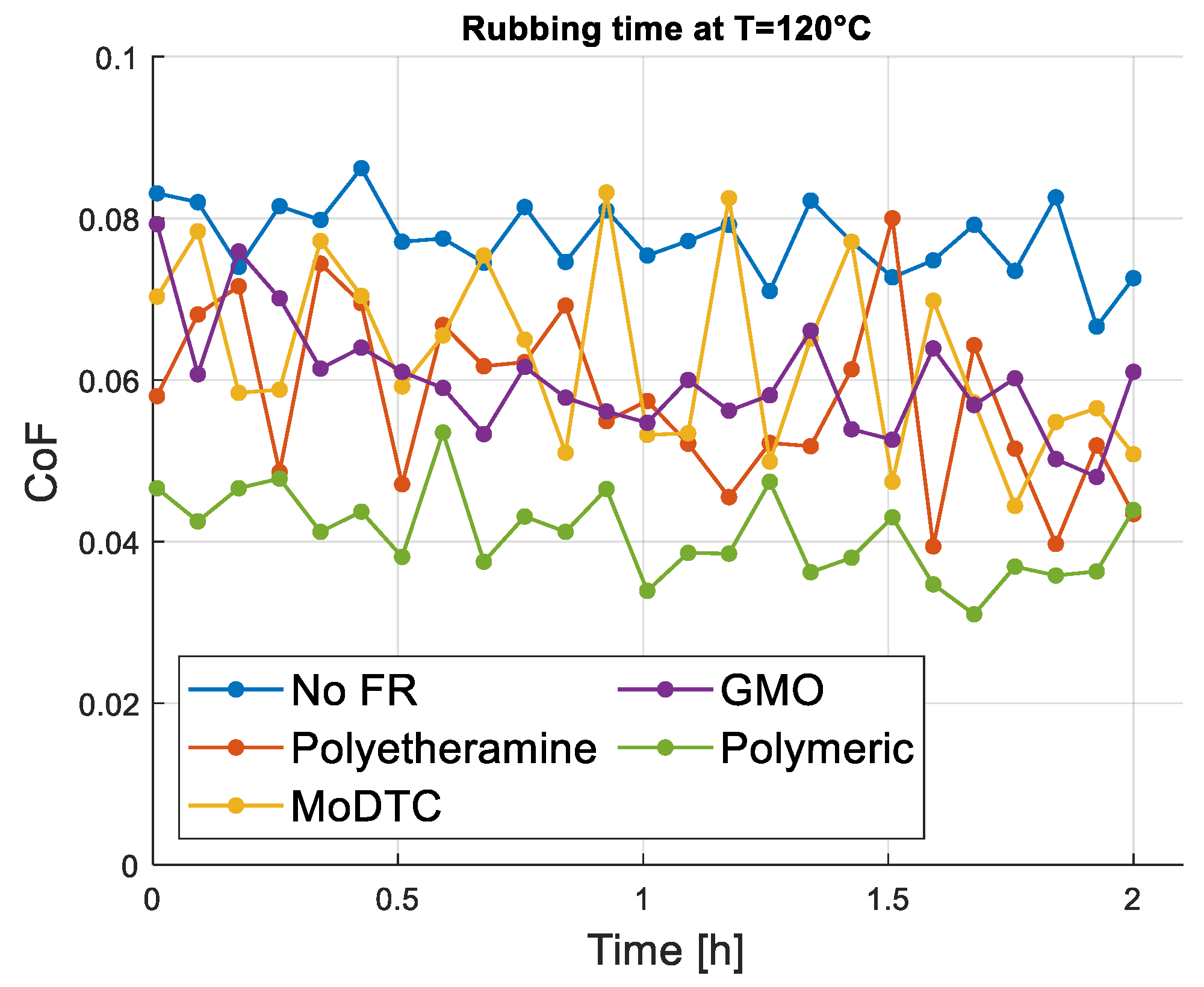 Lubricants 11 00487 g018