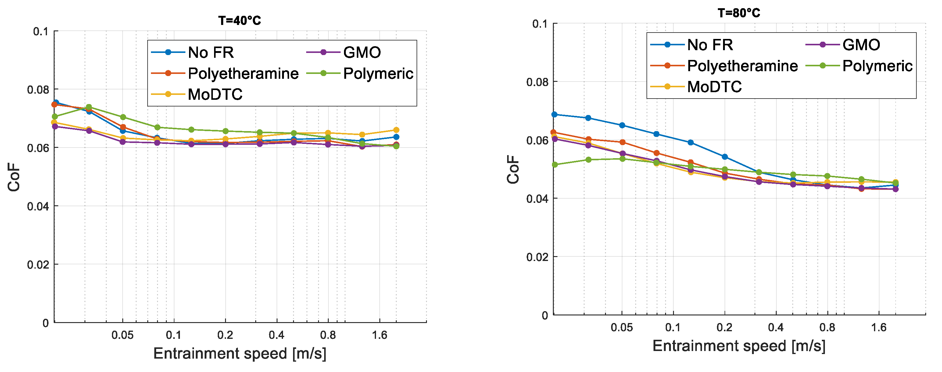 Lubricants 11 00487 g020a