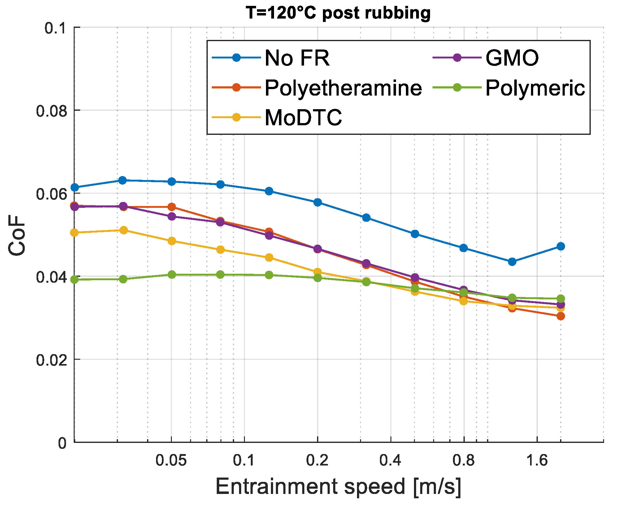 Lubricants 11 00487 g022