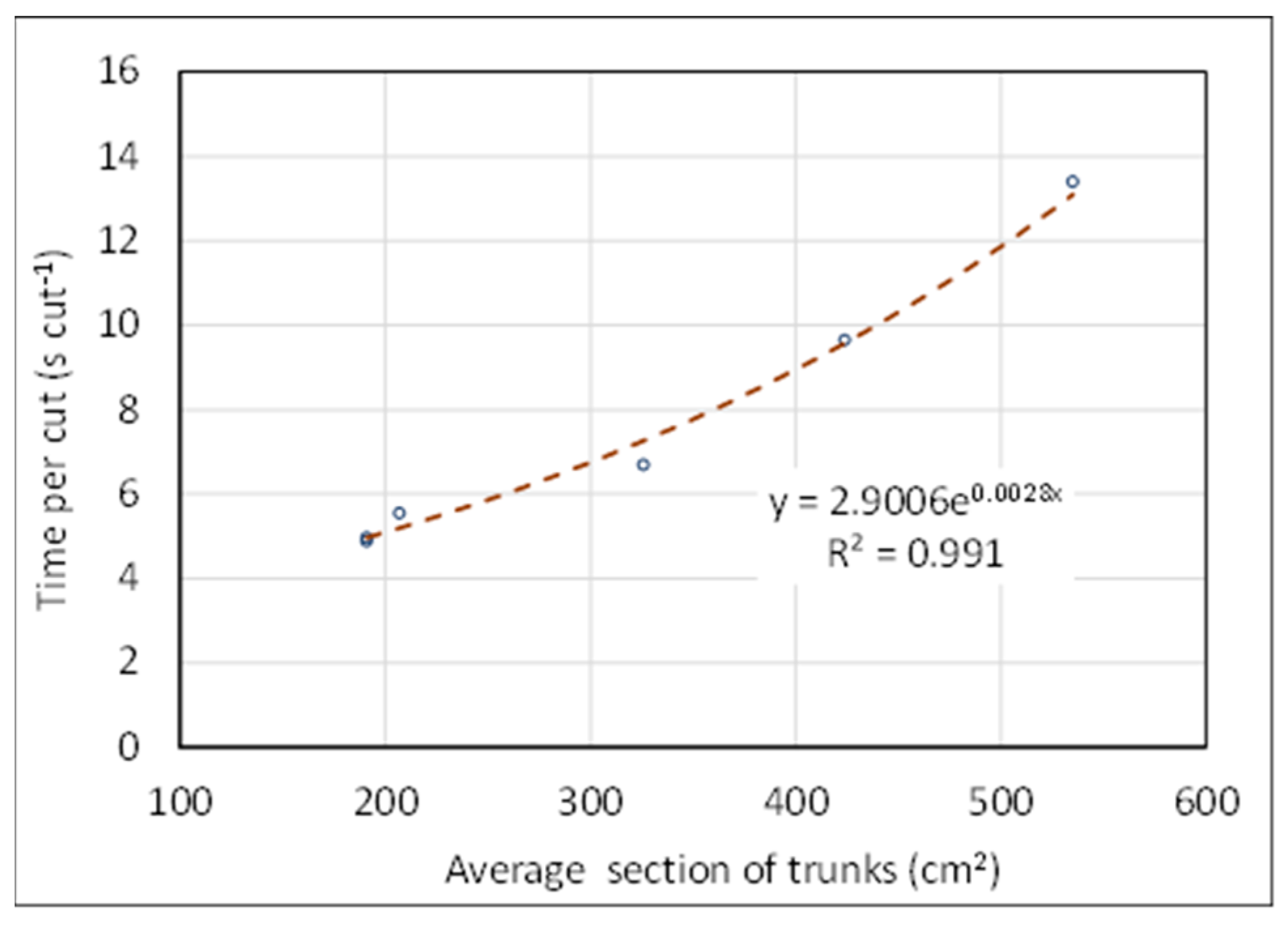 Lubricants 11 00494 g011