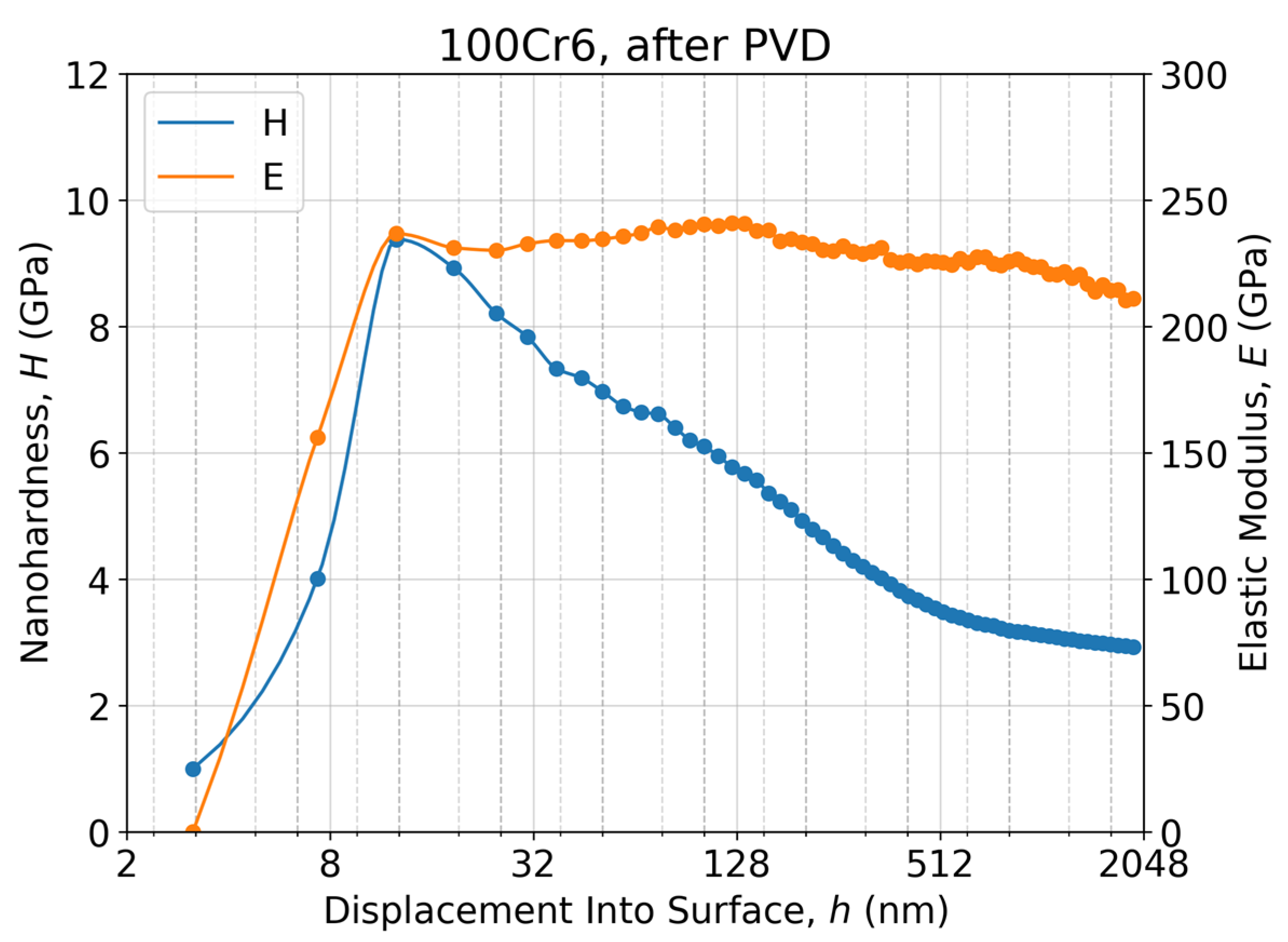 Lubricants 11 00501 g002