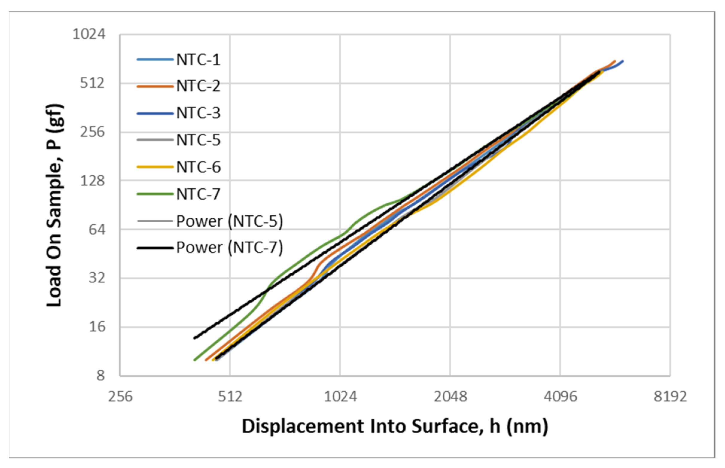 Lubricants 11 00501 g004