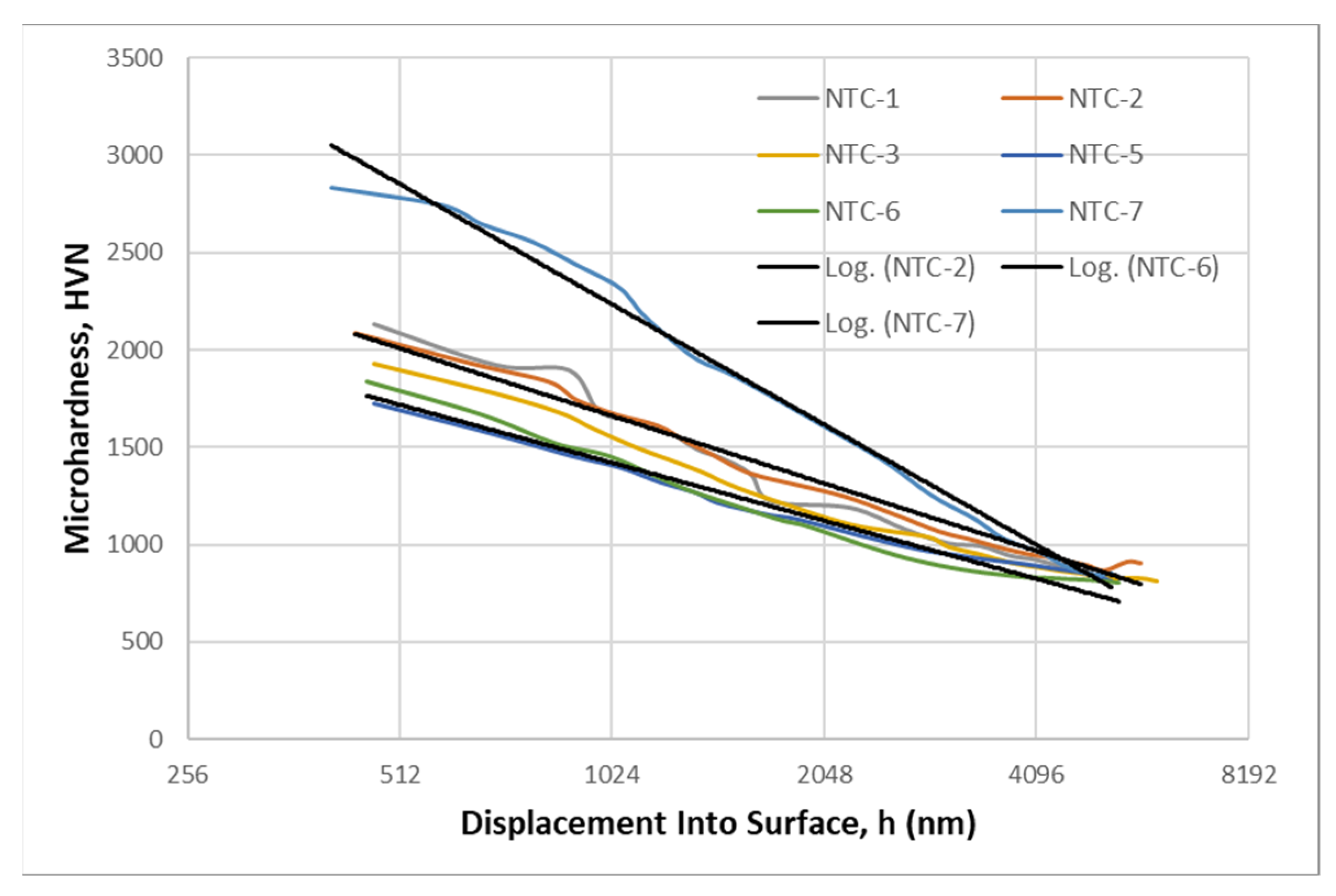 Lubricants 11 00501 g006