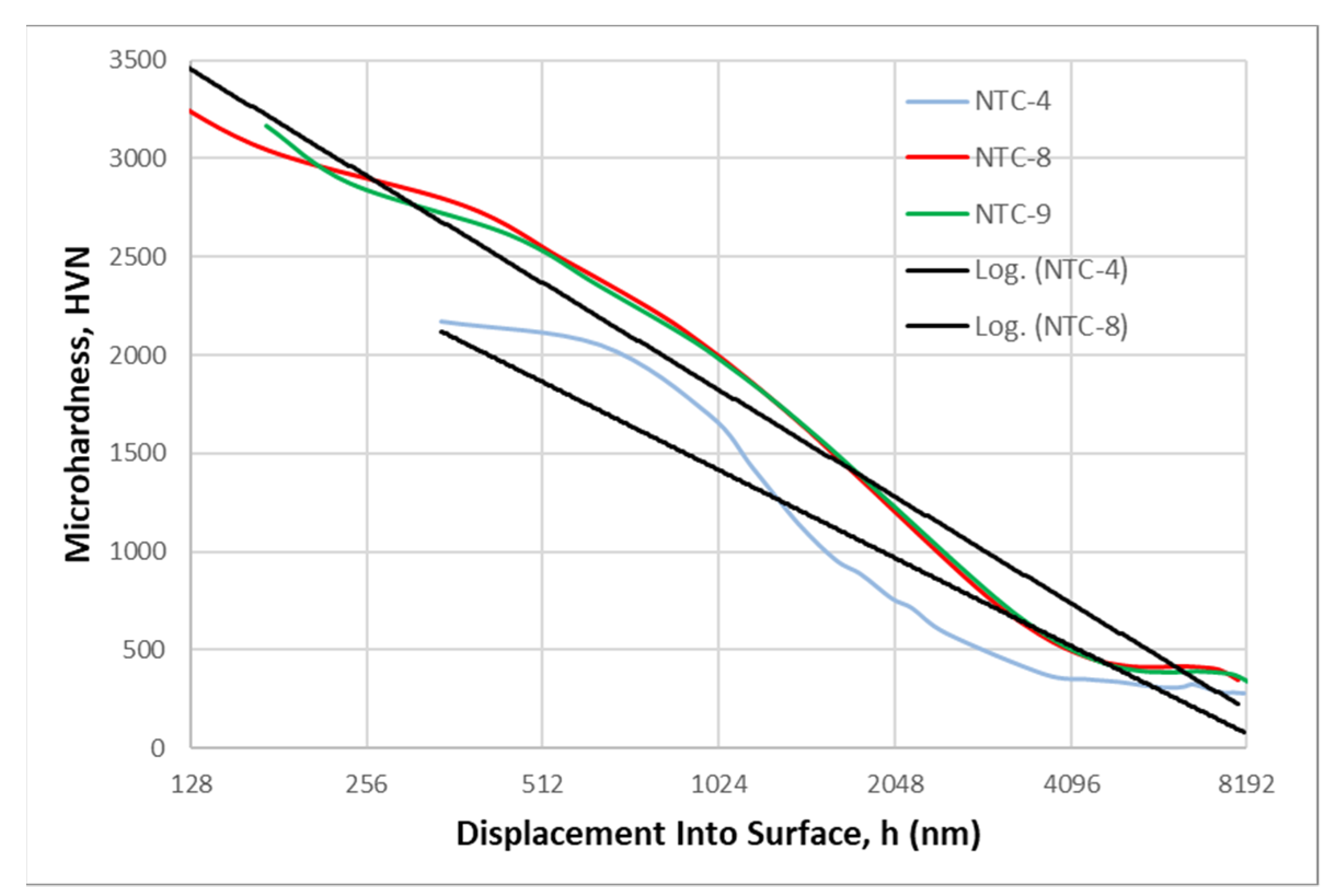 Lubricants 11 00501 g007