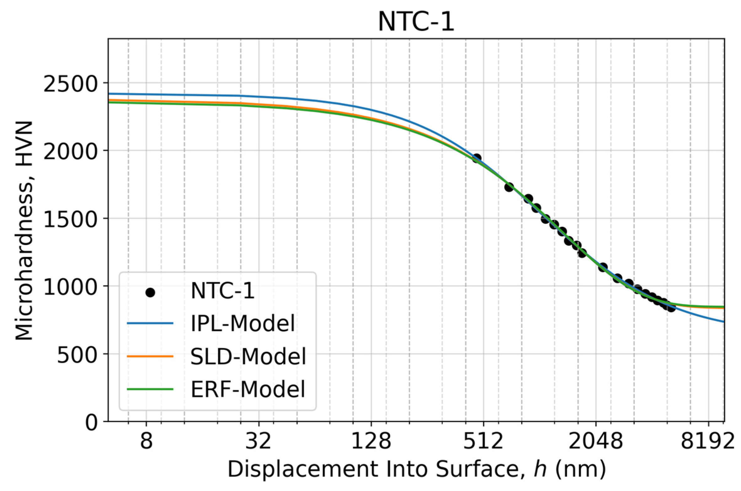 Lubricants 11 00501 g009