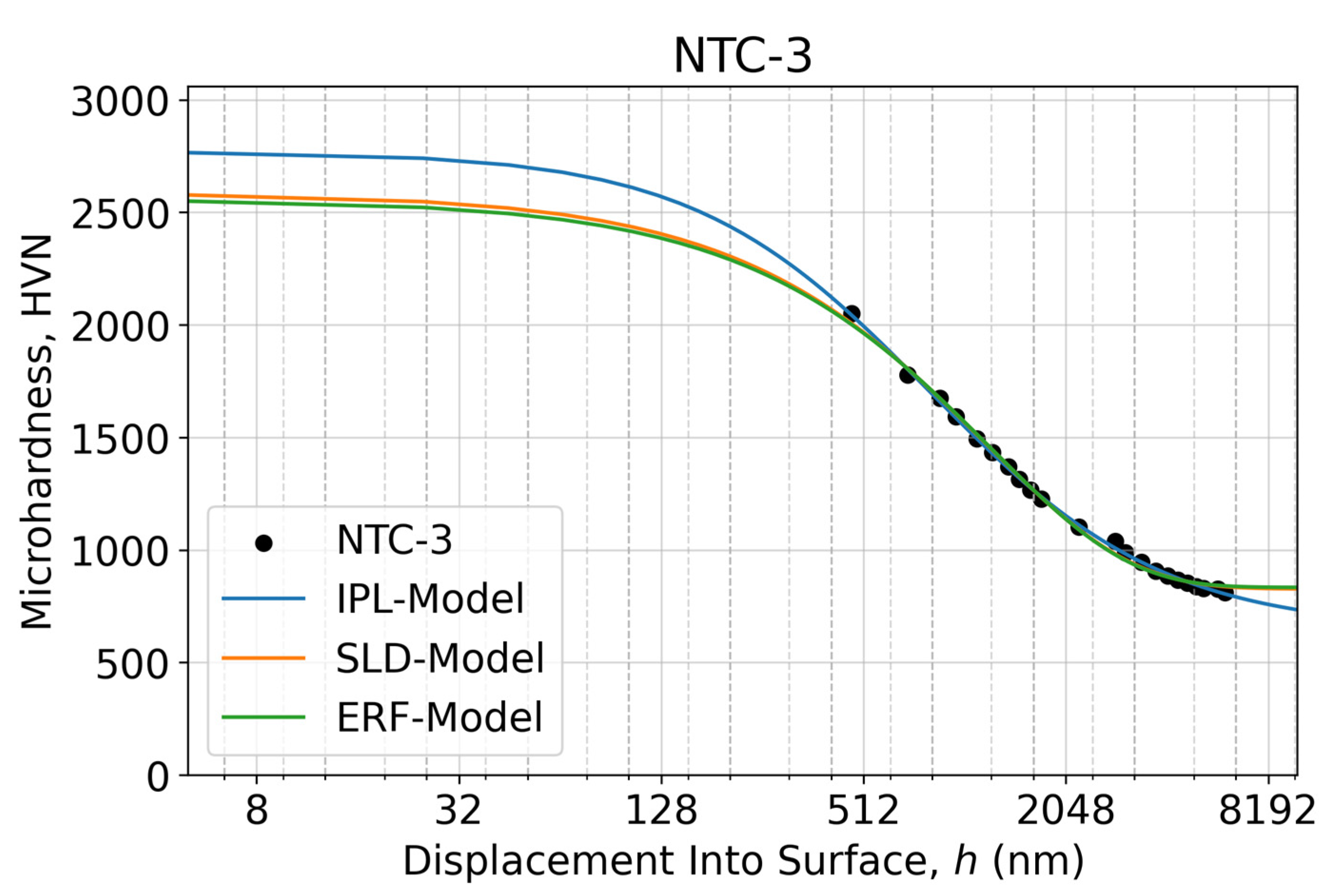 Lubricants 11 00501 g0a2