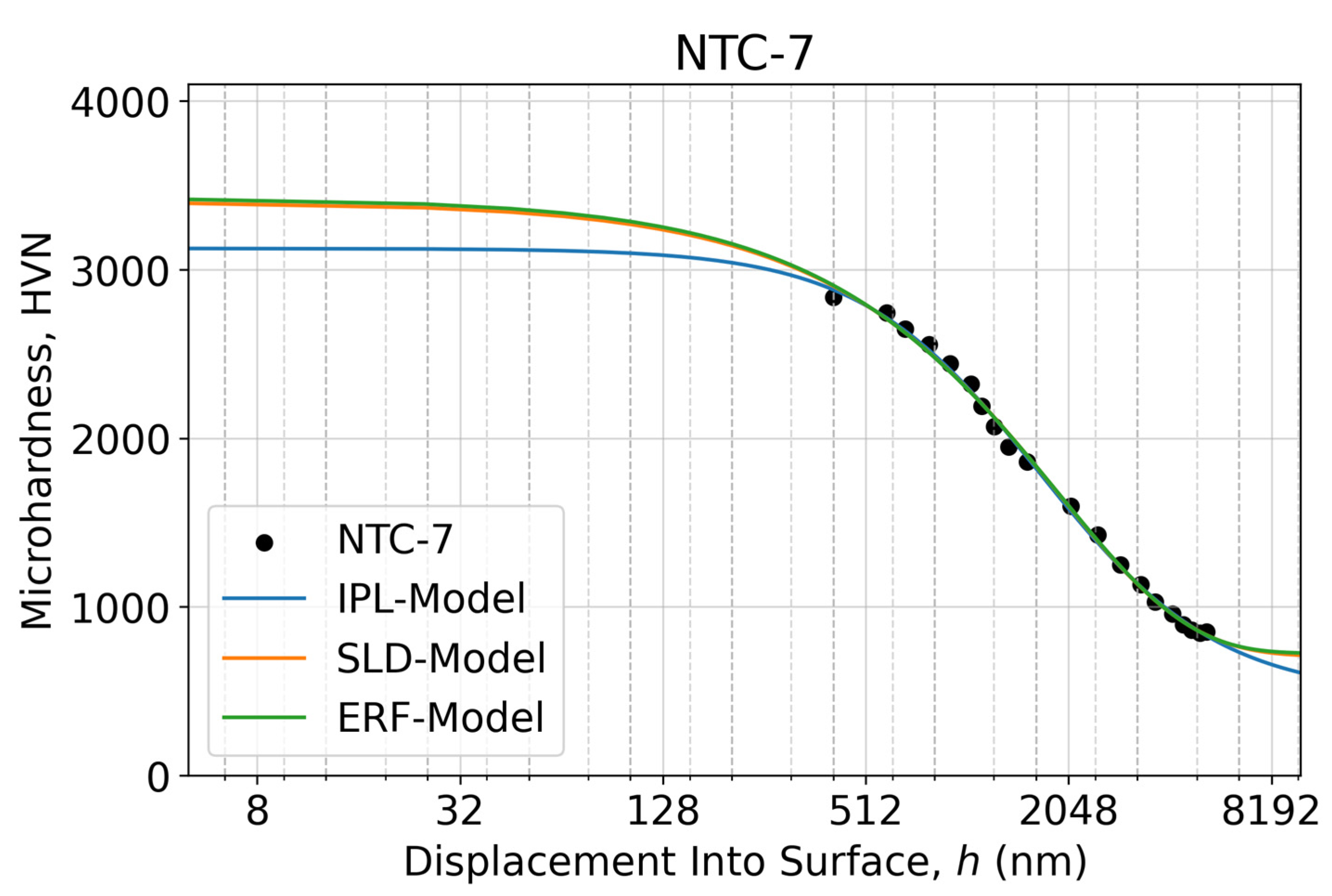 Lubricants 11 00501 g0a5