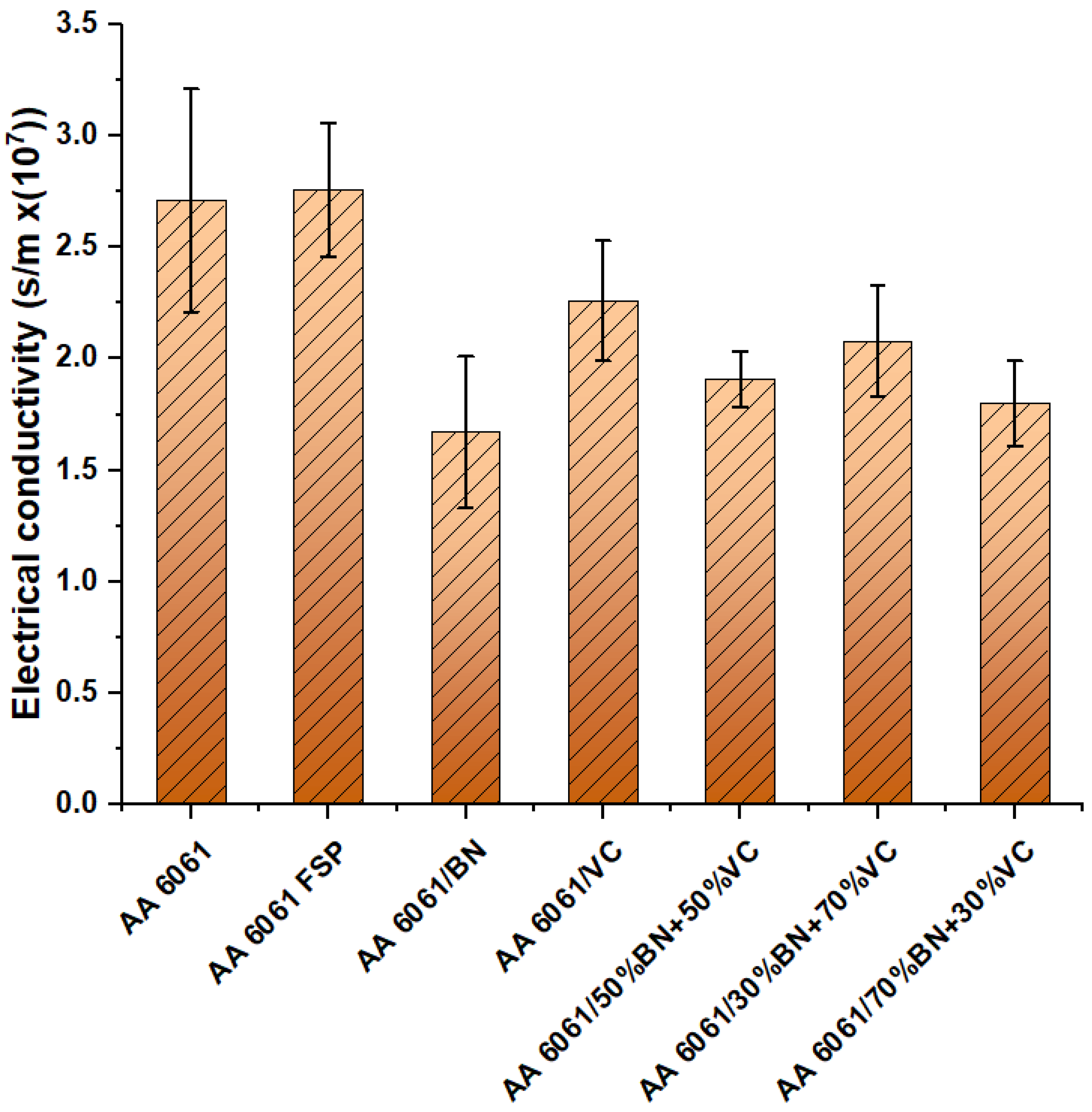 Lubricants 11 00507 g007