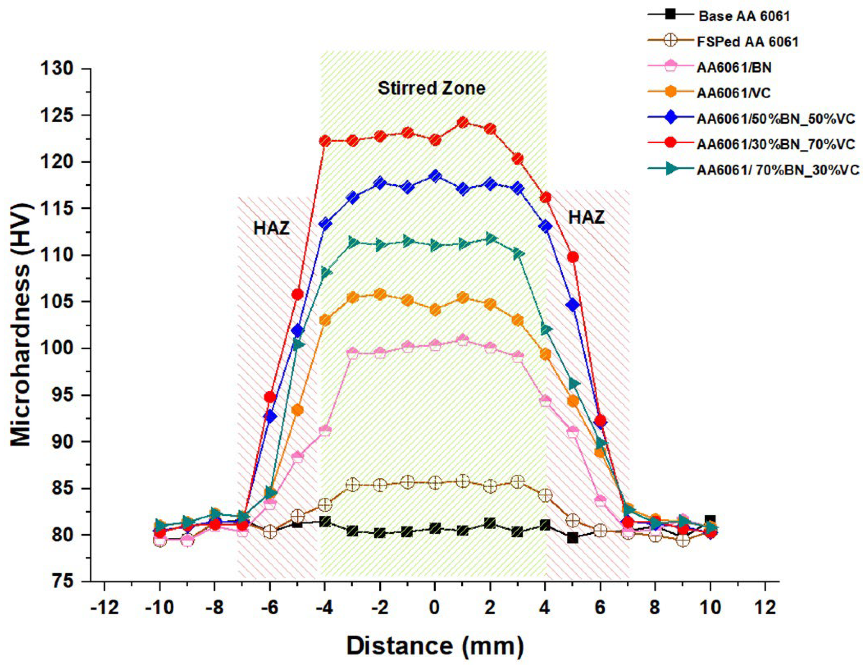 Lubricants 11 00507 g010