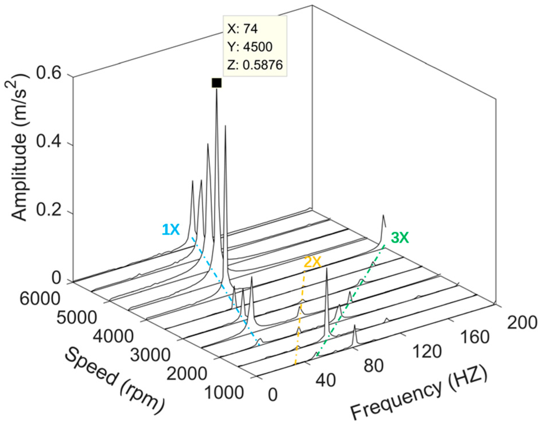 Lubricants 11 00510 g004
