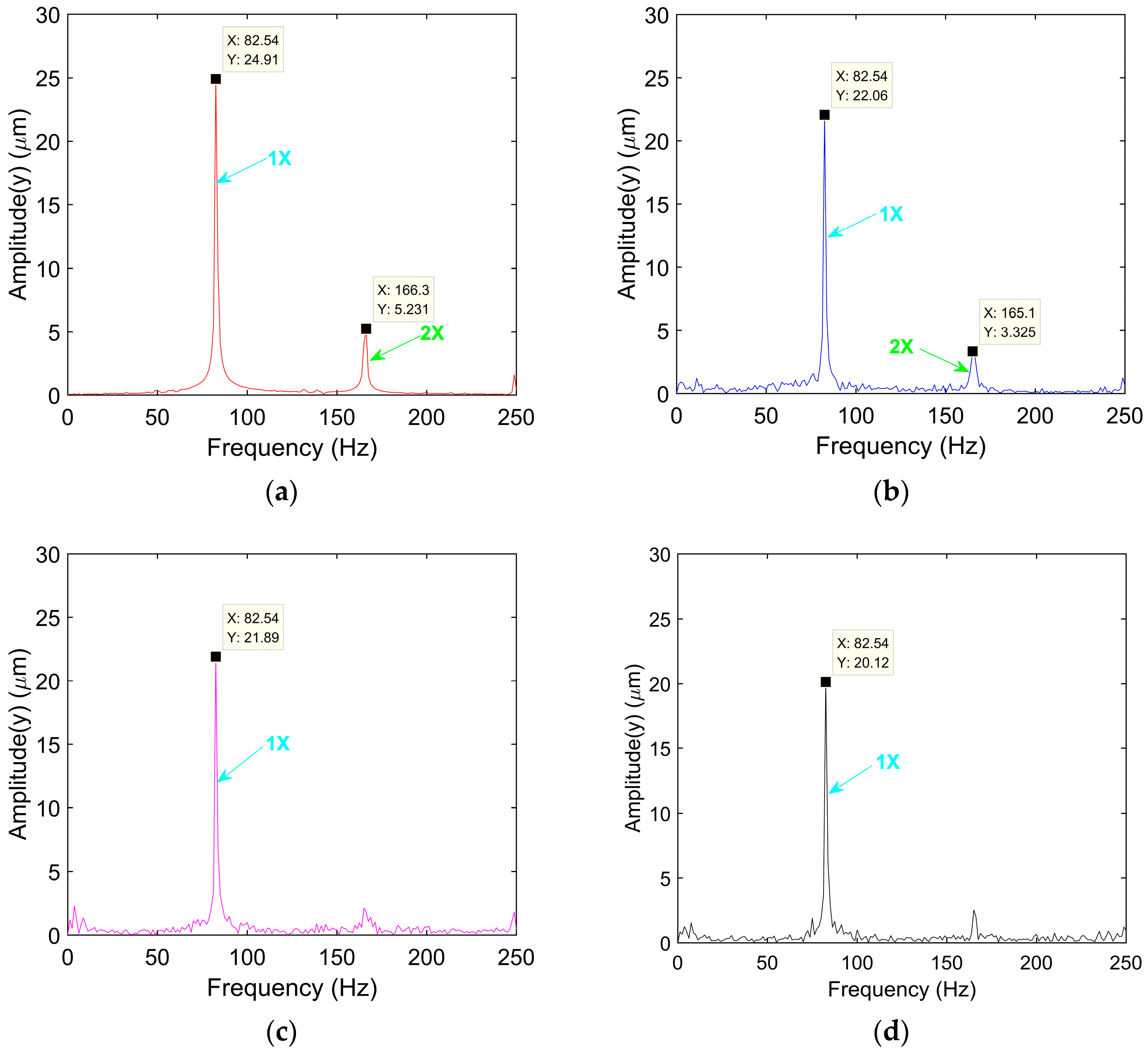 Lubricants 11 00510 g007